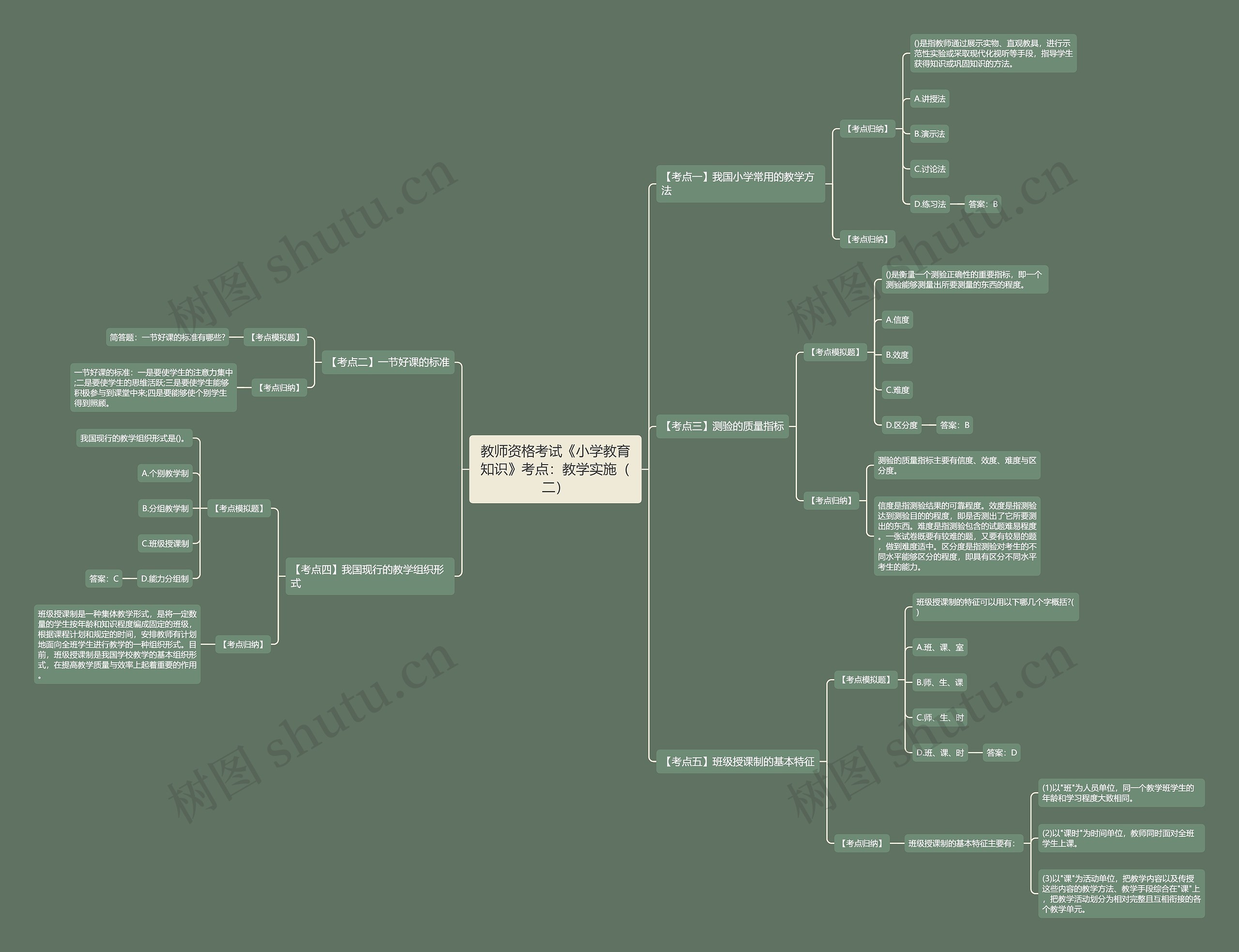 教师资格考试《小学教育知识》考点：教学实施（二）思维导图