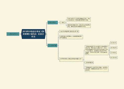 2018年中级会计考试《财务管理》知识点：比较分析法