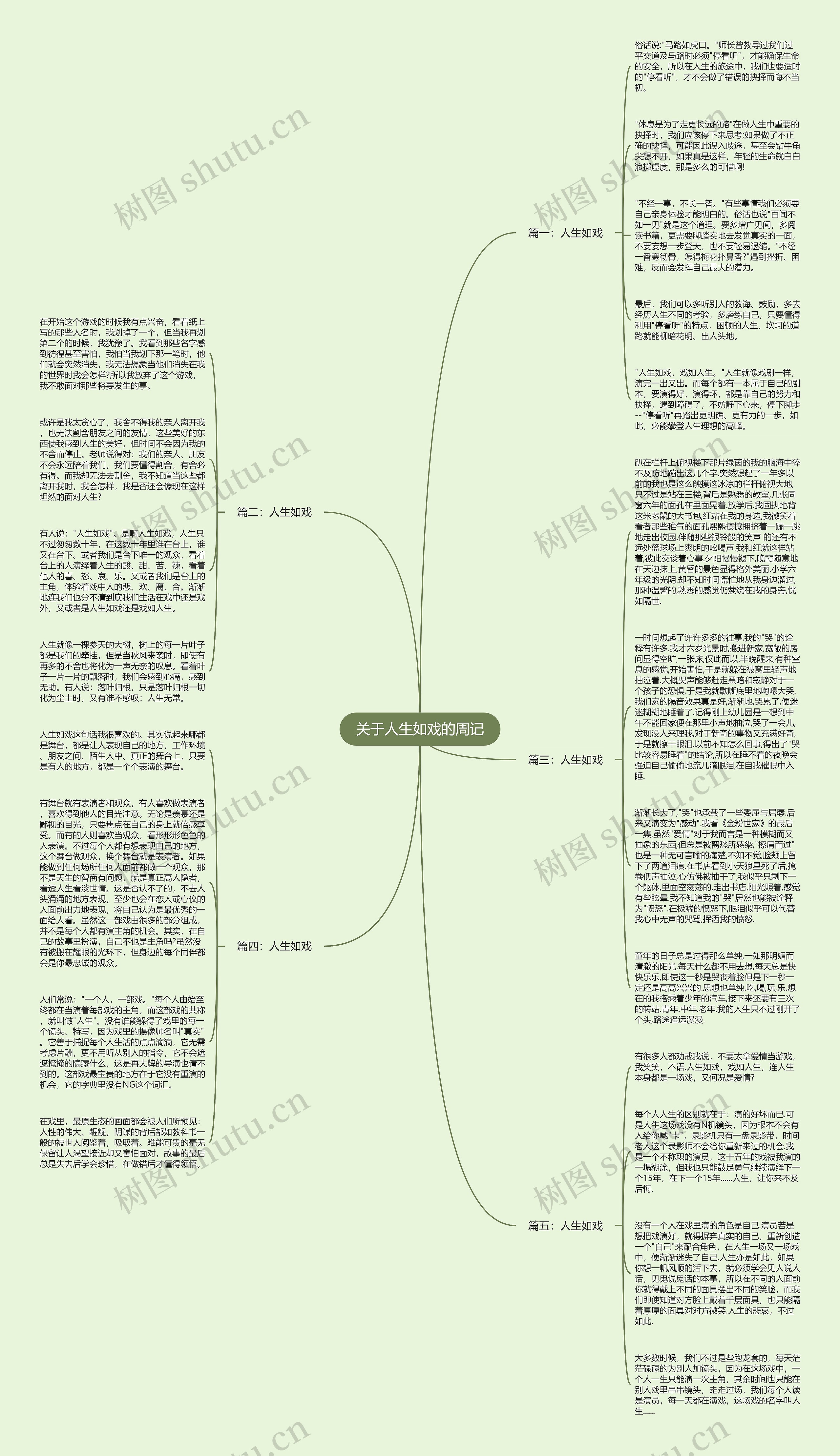 关于人生如戏的周记思维导图