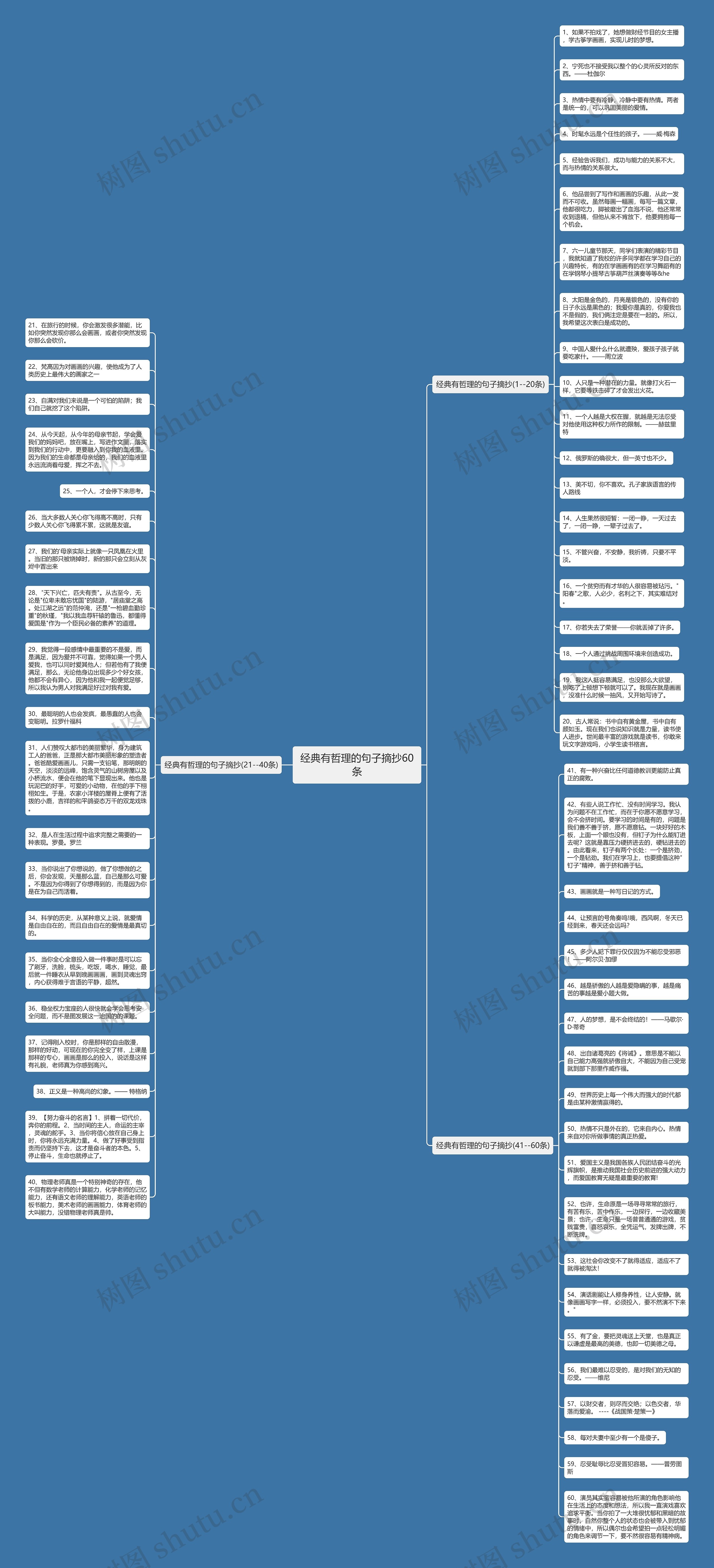 经典有哲理的句子摘抄60条思维导图
