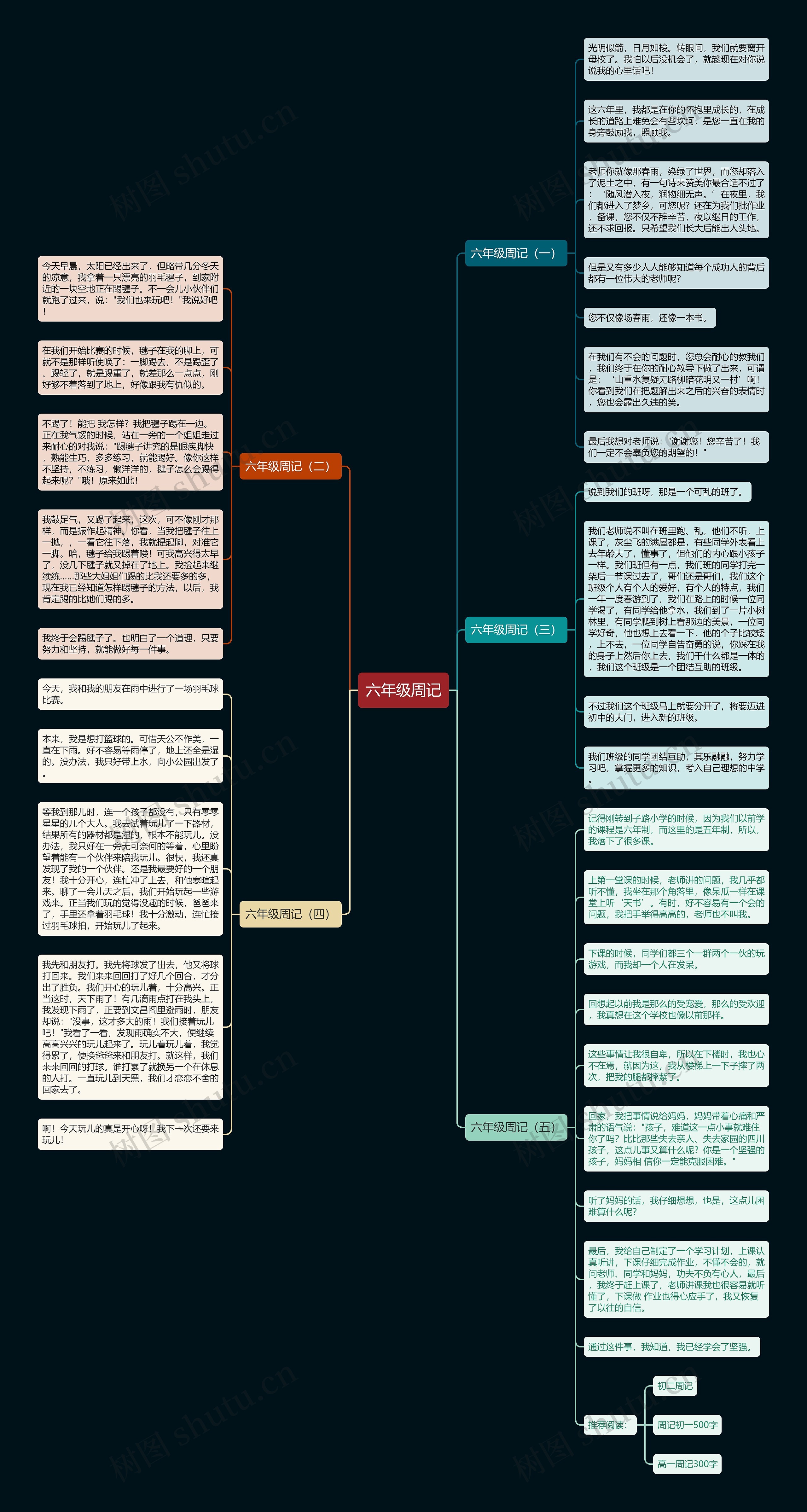 六年级周记思维导图
