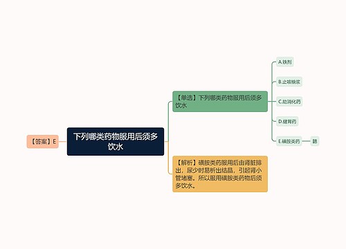 下列哪类药物服用后须多饮水