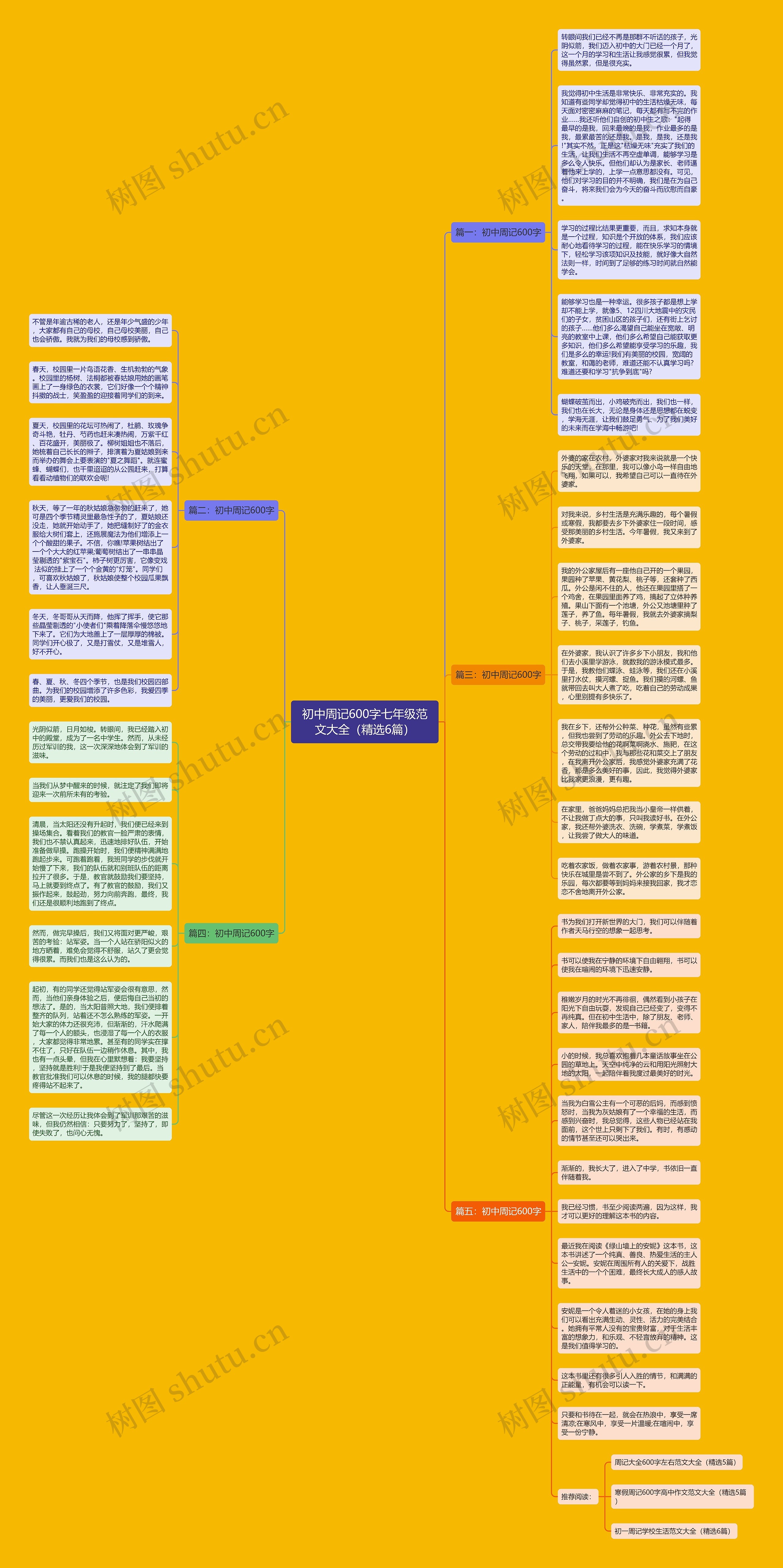初中周记600字七年级范文大全（精选6篇）思维导图