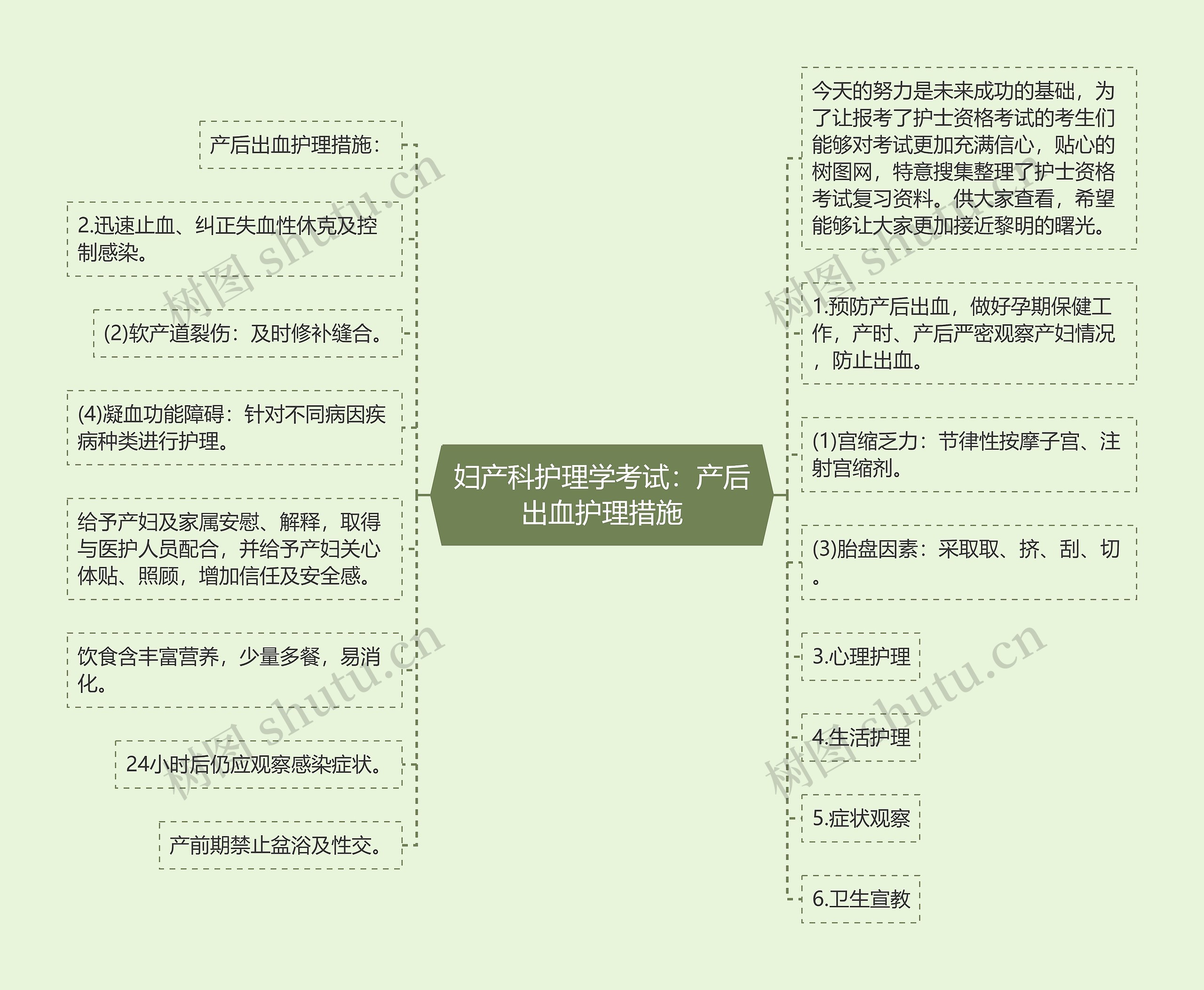 妇产科护理学考试：产后出血护理措施思维导图