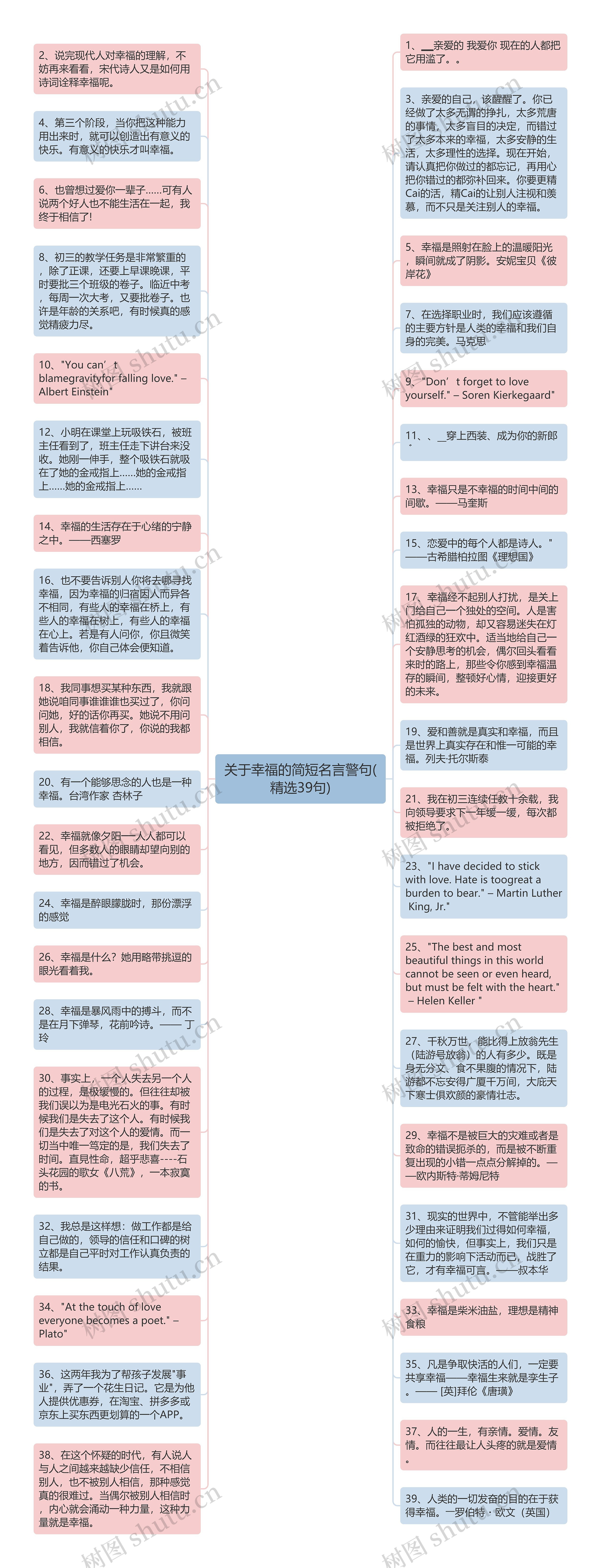 关于幸福的简短名言警句(精选39句)