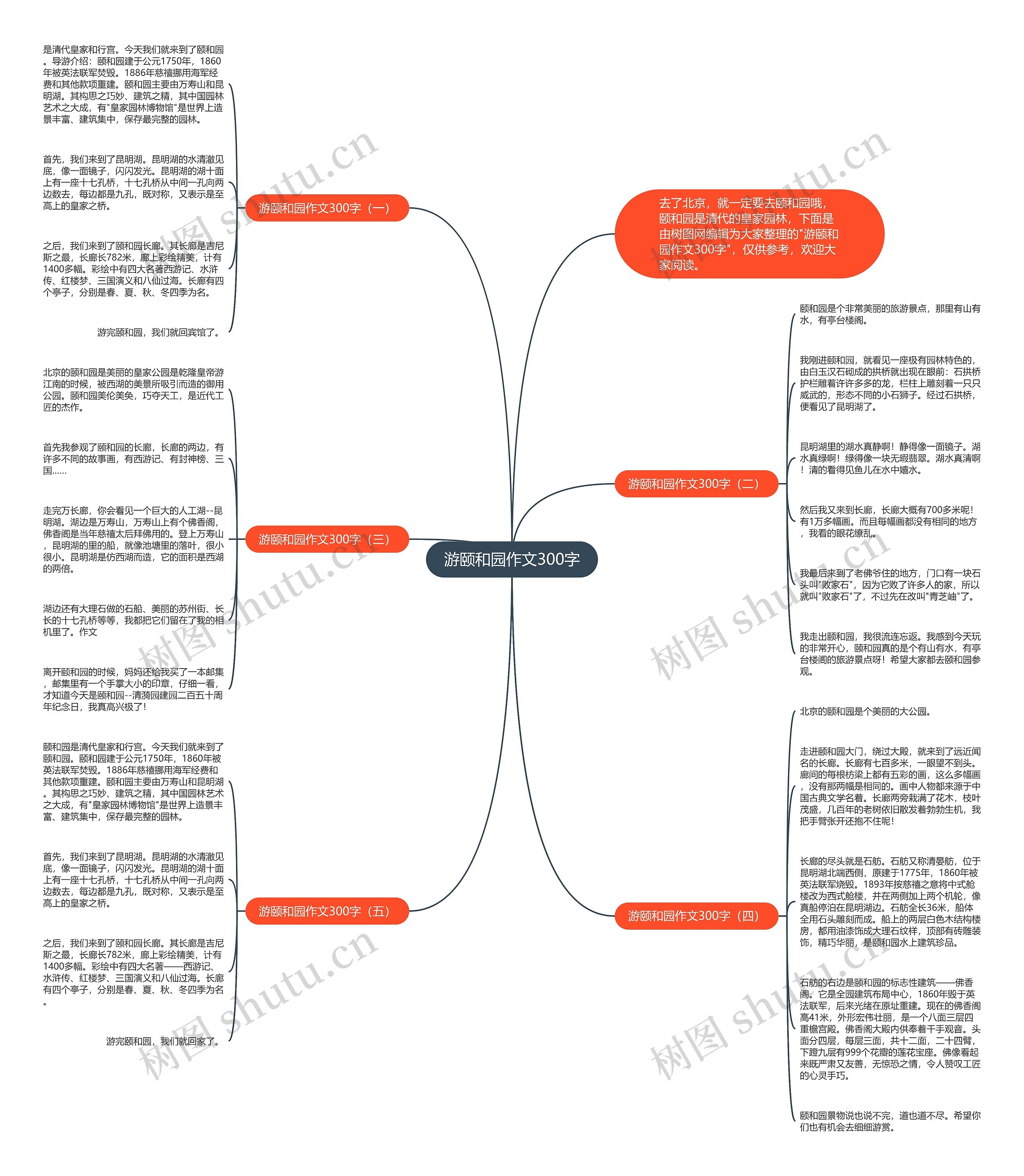 游颐和园作文300字思维导图