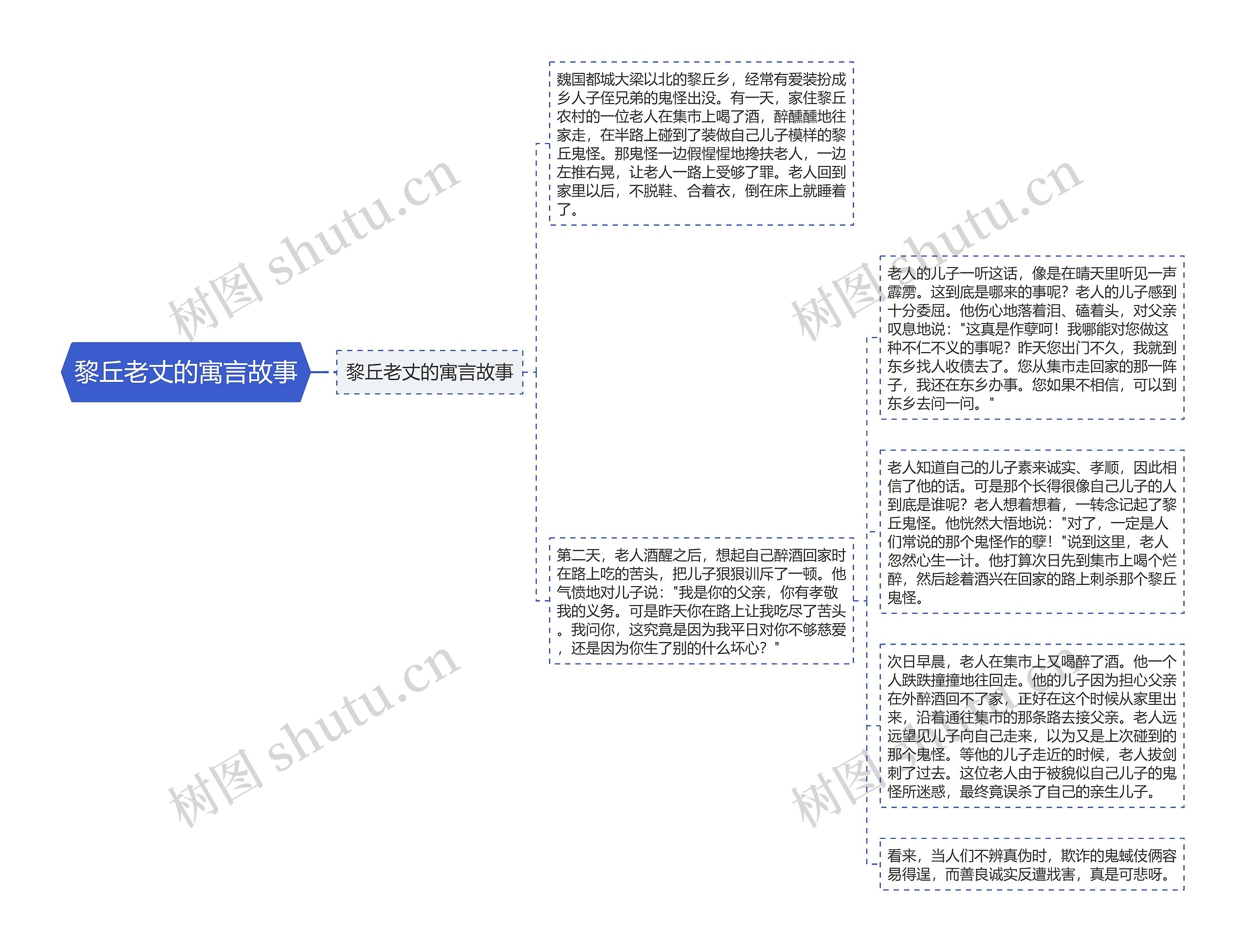 黎丘老丈的寓言故事