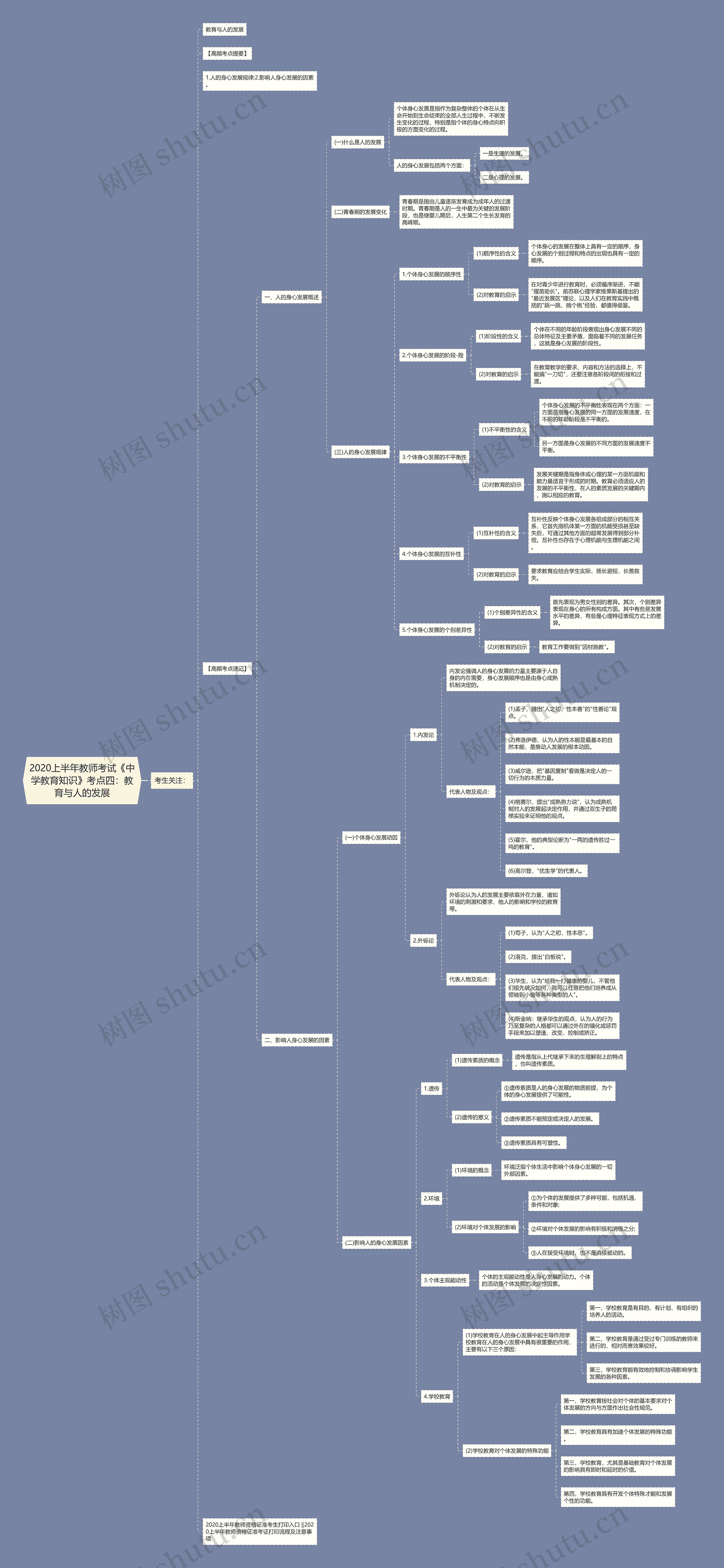 2020上半年教师考试《中学教育知识》考点四：教育与人的发展思维导图