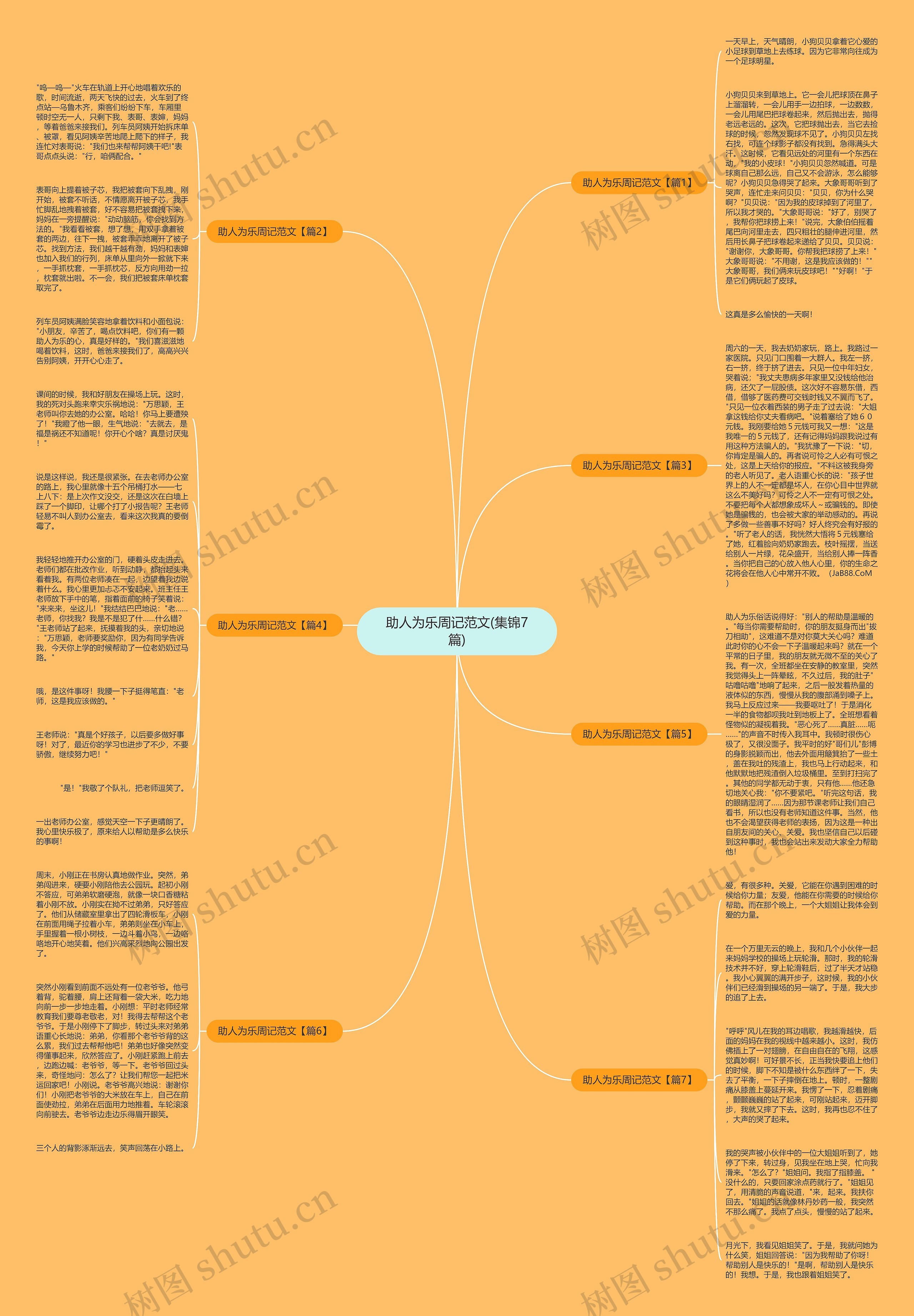 助人为乐周记范文(集锦7篇)思维导图