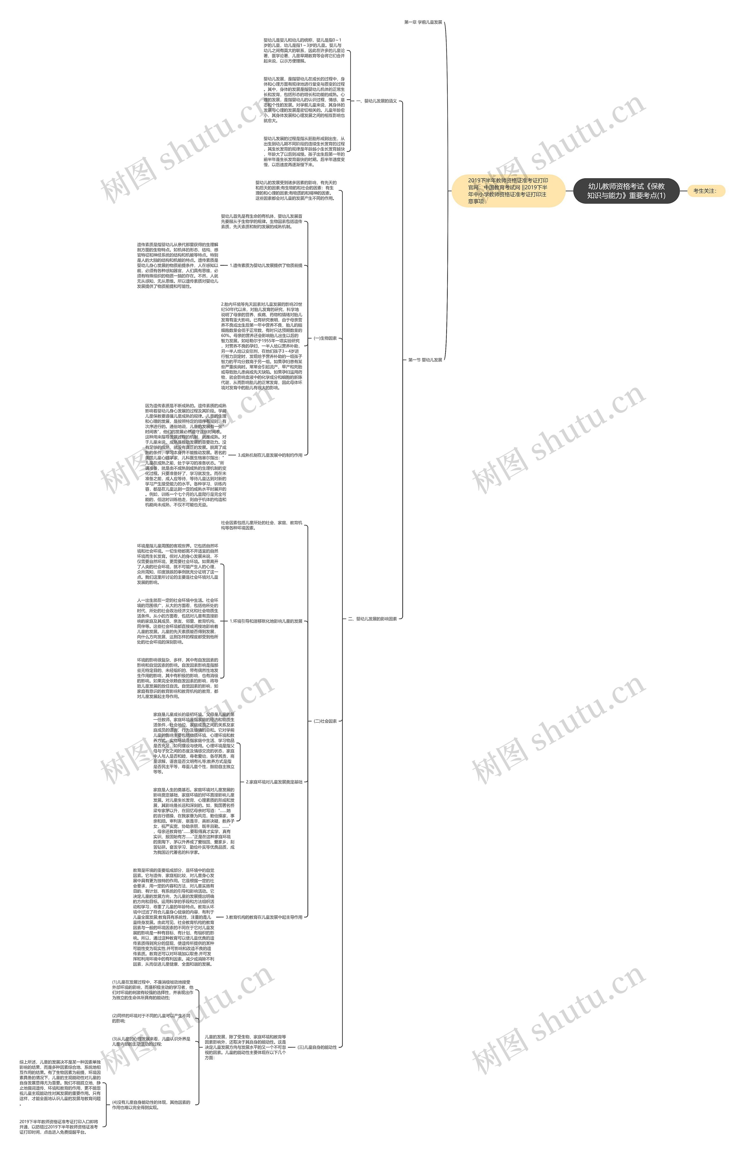 幼儿教师资格考试《保教知识与能力》重要考点(1)思维导图