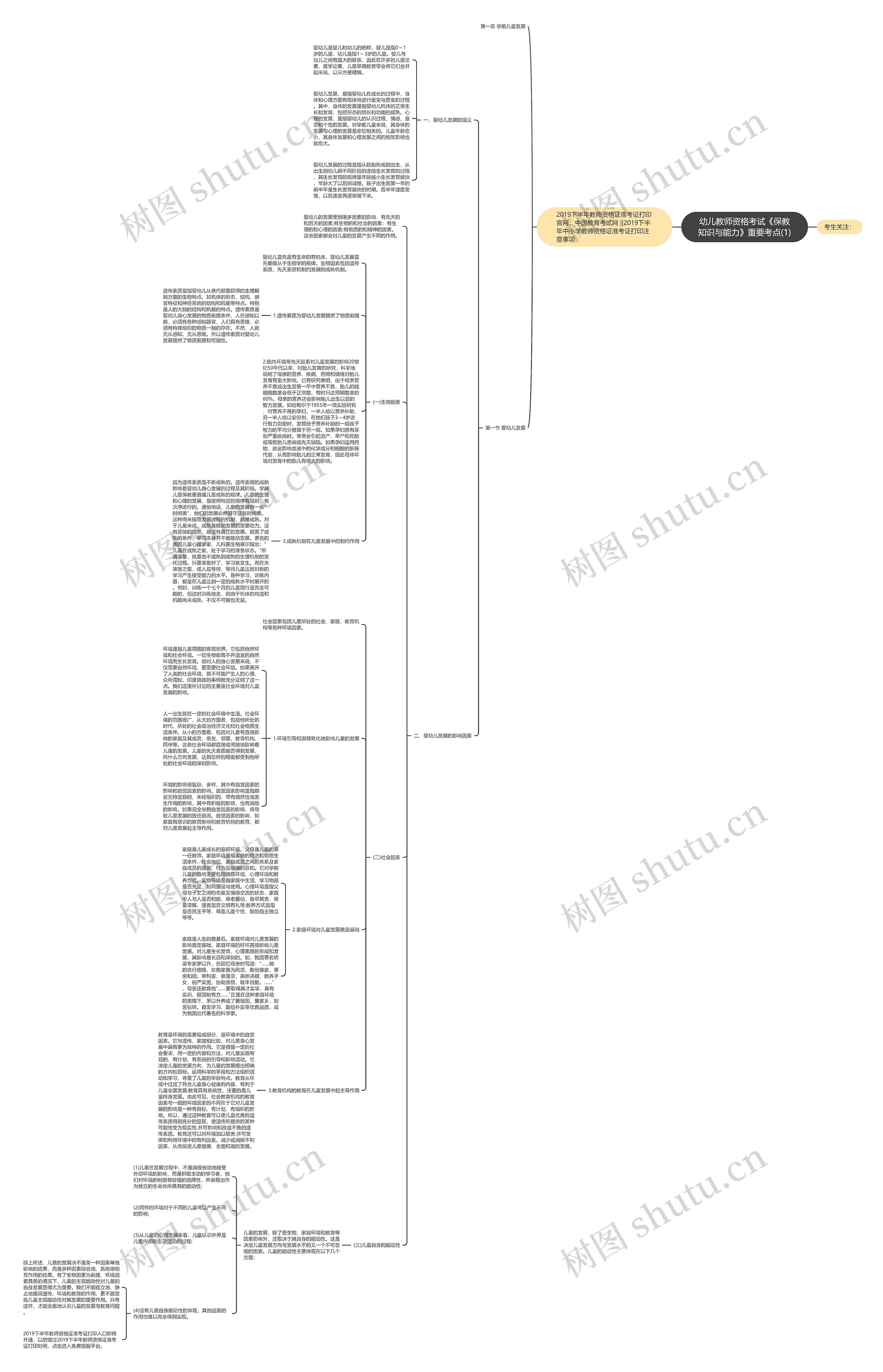 幼儿教师资格考试《保教知识与能力》重要考点(1) 幼儿教师资格考试《保教知识与能力》重要考点(1)