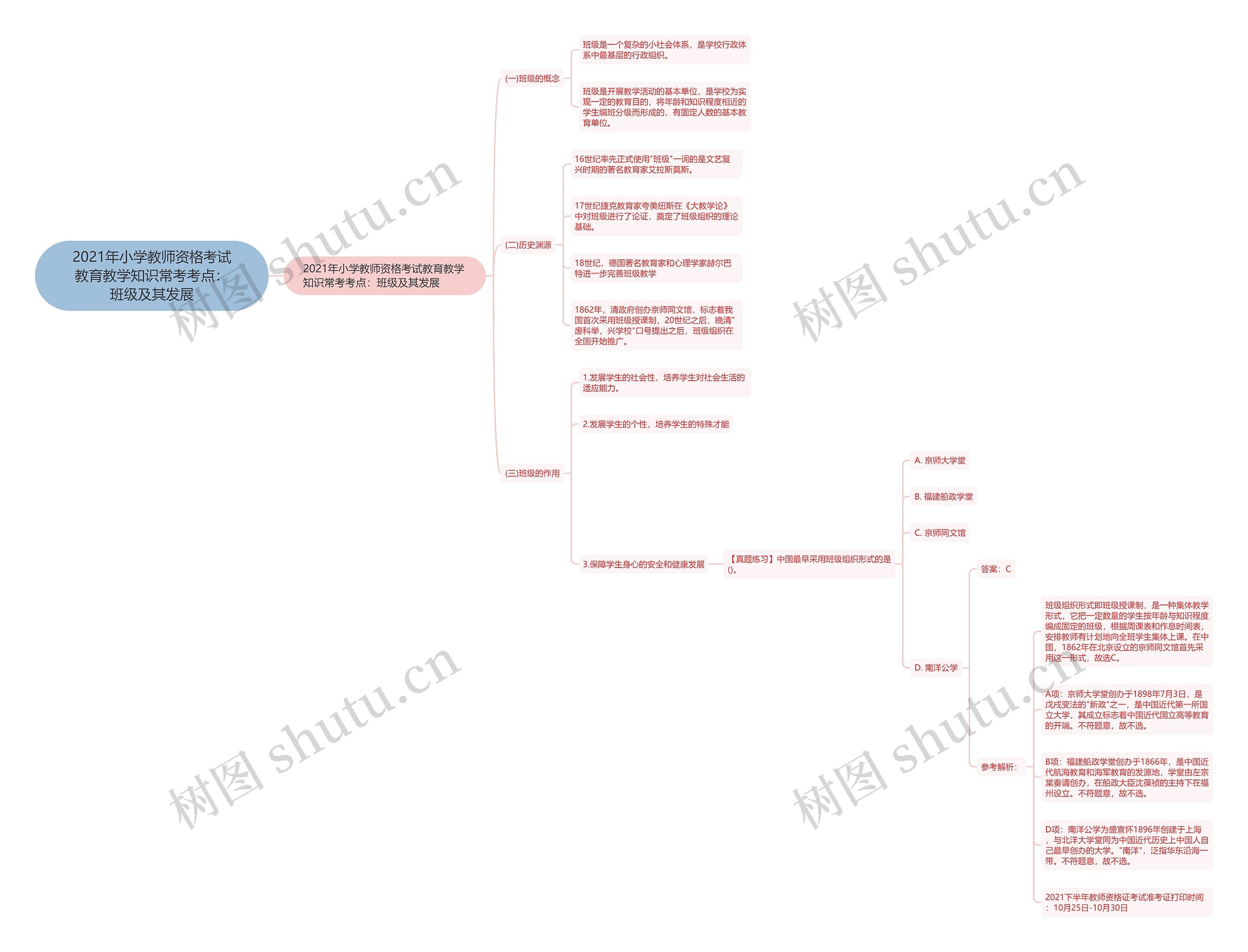 2021年小学教师资格考试教育教学知识常考考点：班级及其发展思维导图