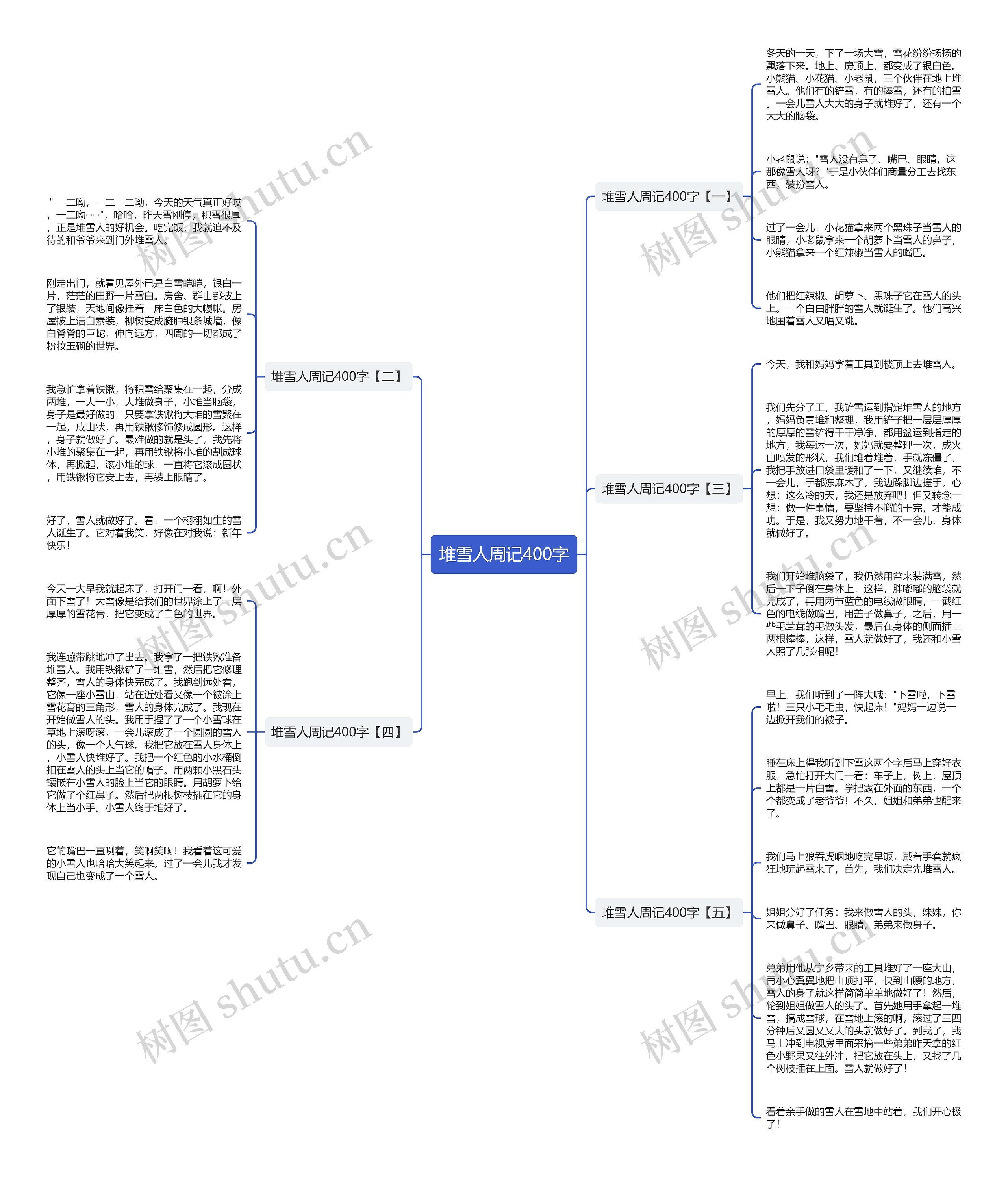 堆雪人周记400字思维导图高清图 堆雪人周记400字思维导图