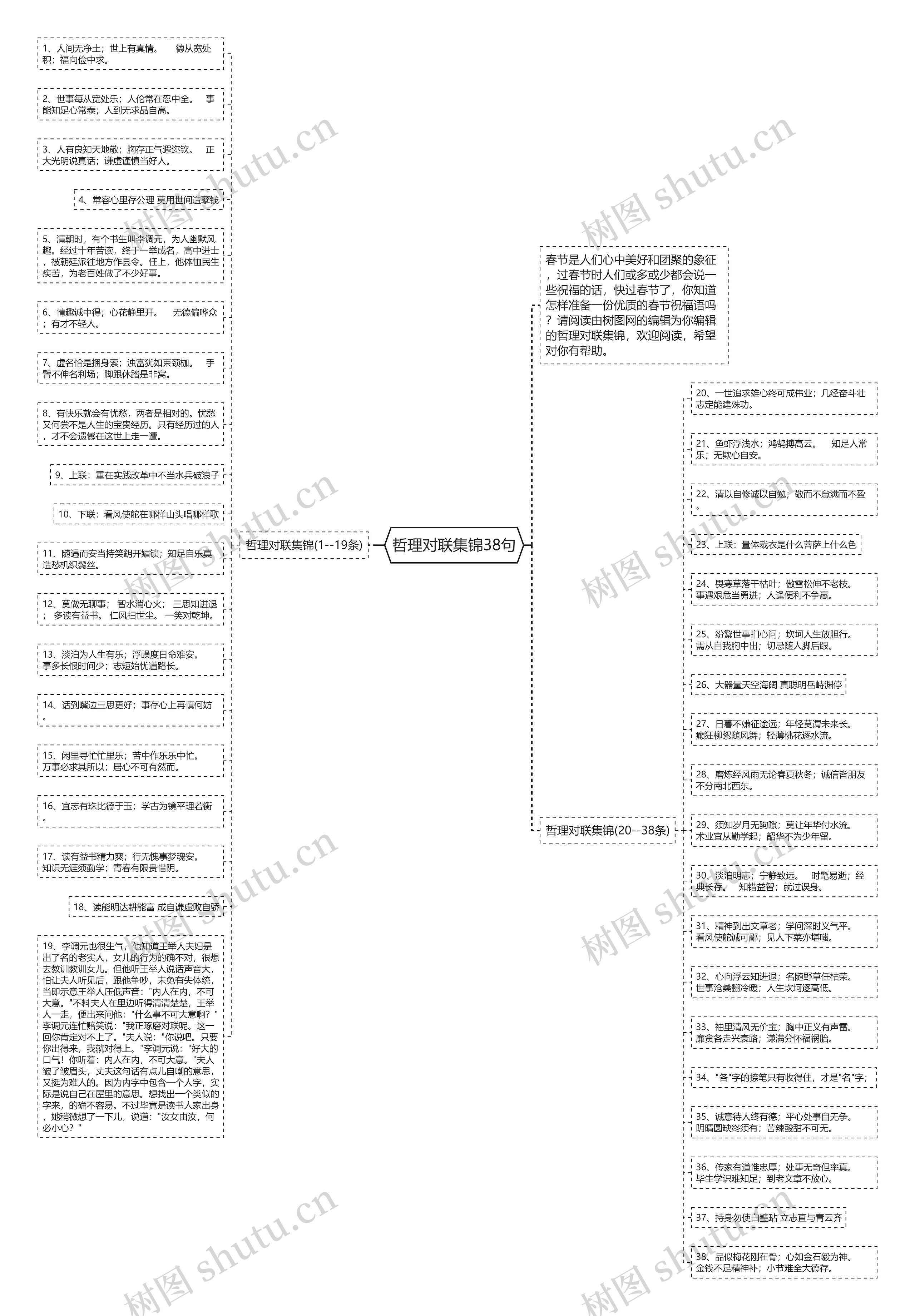 哲理对联集锦38句思维导图