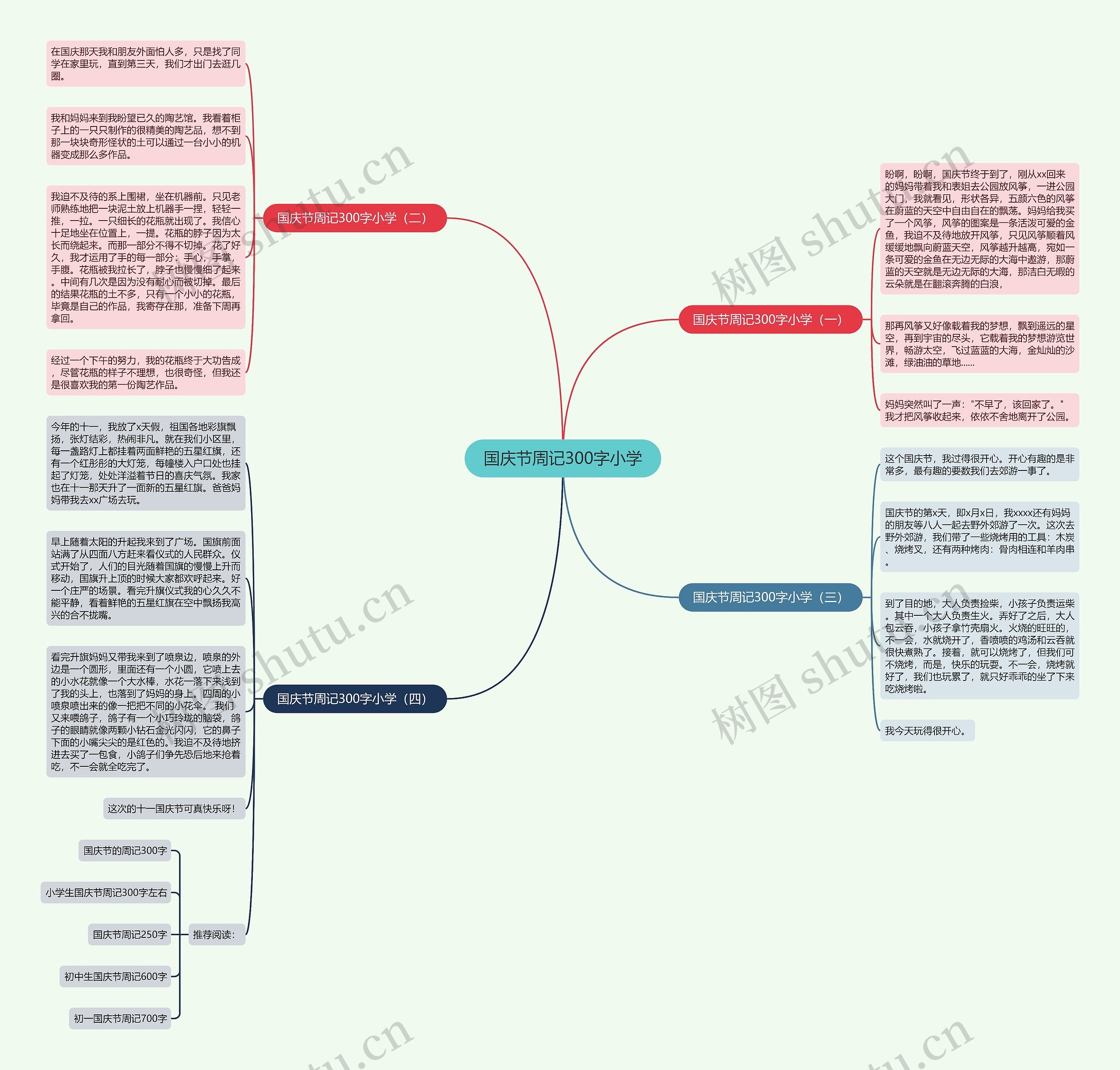 国庆节周记300字小学思维导图
