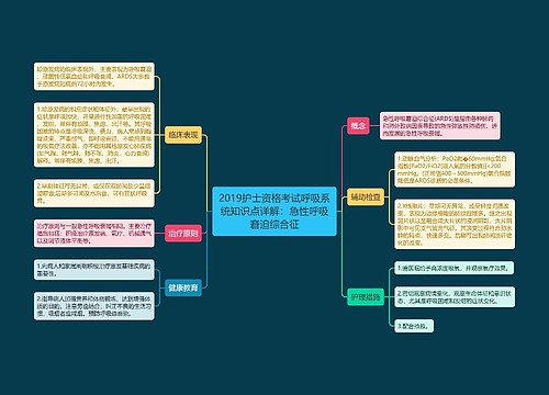 2019护士资格考试呼吸系统知识点详解：急性呼吸窘迫综合征