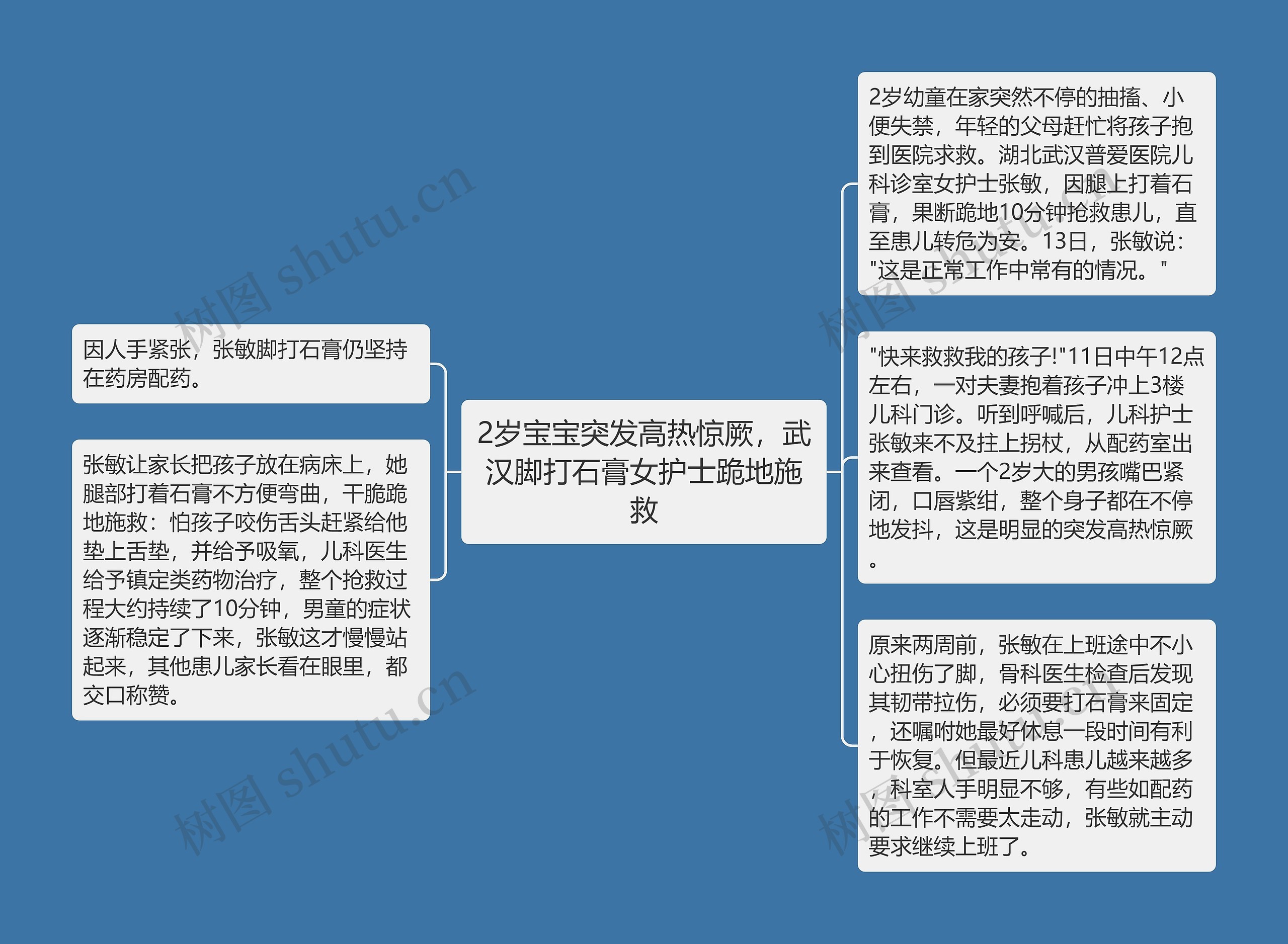 2岁宝宝突发高热惊厥，武汉脚打石膏女护士跪地施救思维导图