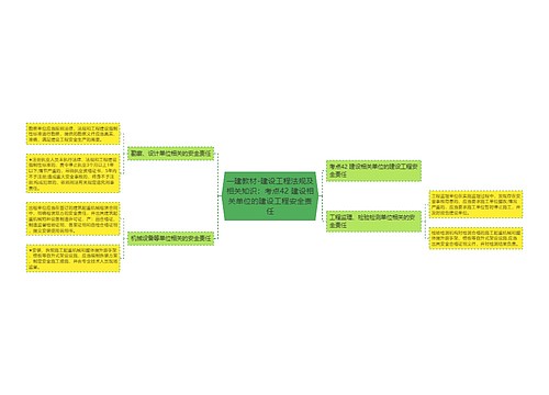 一建教材-建设工程法规及相关知识:考点42 建设相关单位的建设工程安全责任 一建教材-建设工程法规及相关知识:考点42 建设相关单位的建设工程安全责任