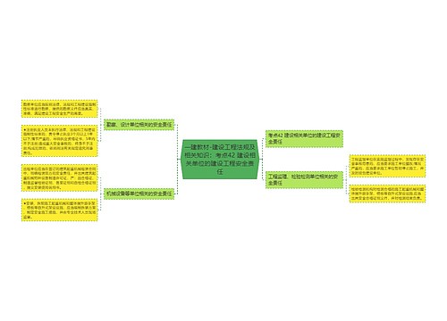 一建教材-建设工程法规及相关知识：考点42 建设相关单位的建设工程安全责任