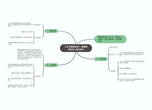 卫生类基础知识：雾霾预警信号-科技常识