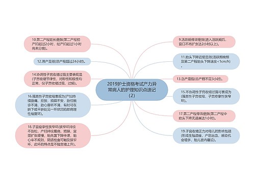 2019护士资格考试产力异常病人的护理知识点速记（2）