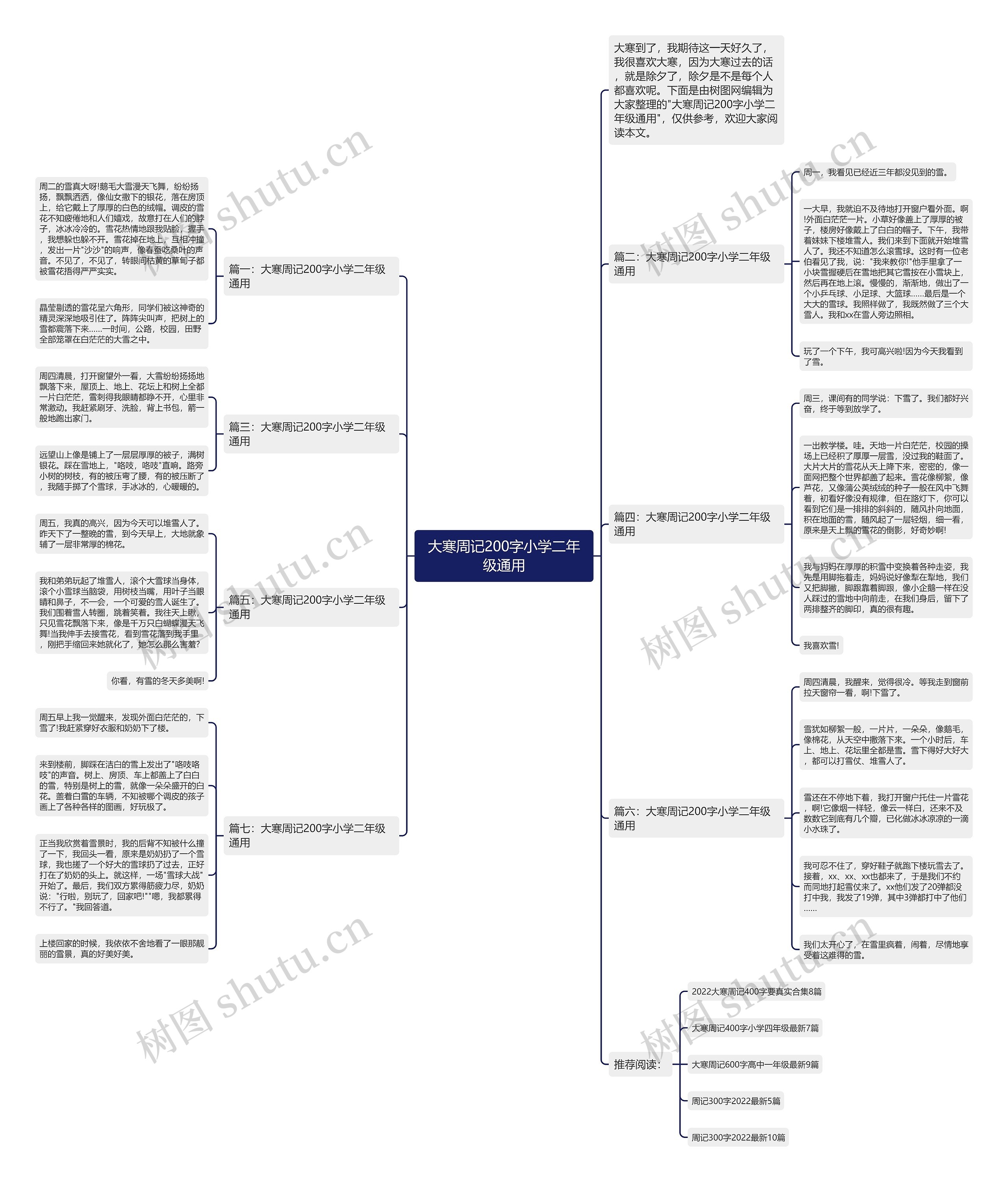 大寒周记200字小学二年级通用思维导图