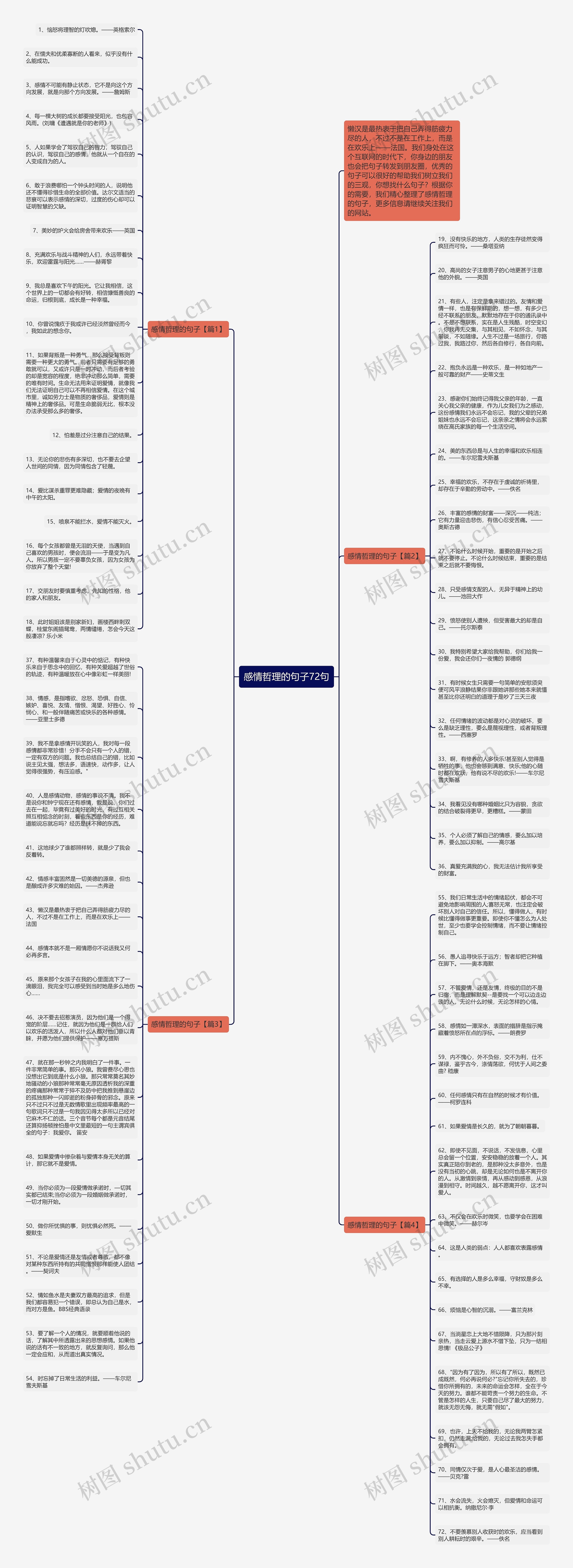 感情哲理的句子72句思维导图
