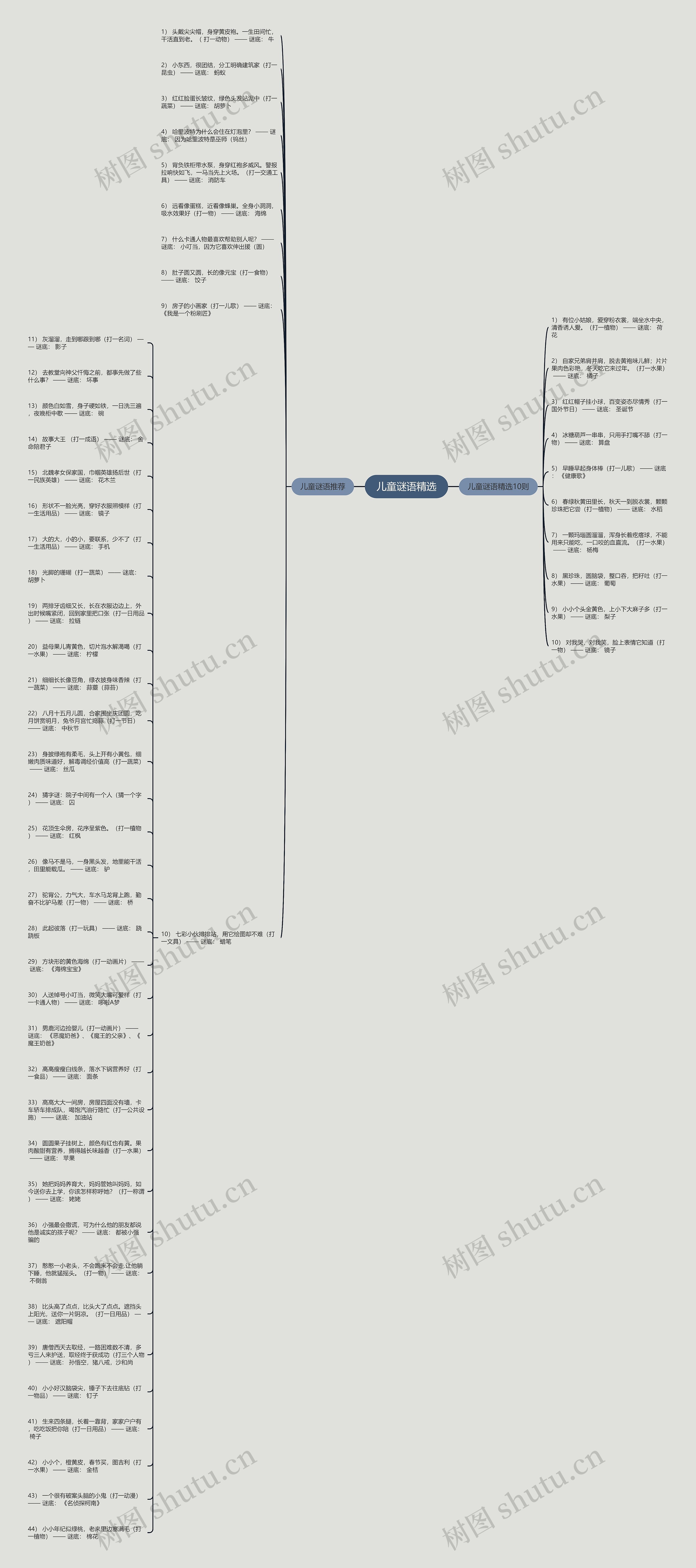 儿童谜语精选思维导图