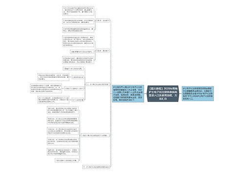 【图文教程】2020年青海护士电子化注册信息系统登录入口及使用流程、方法汇总