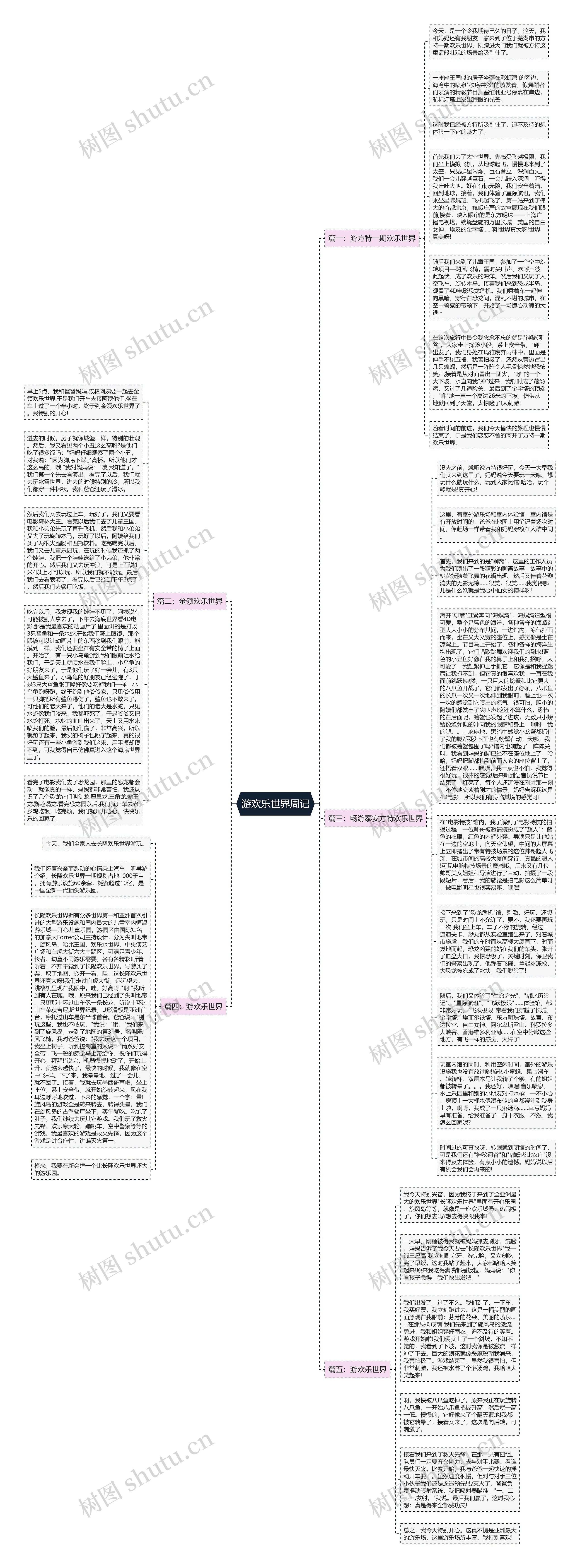 游欢乐世界周记思维导图