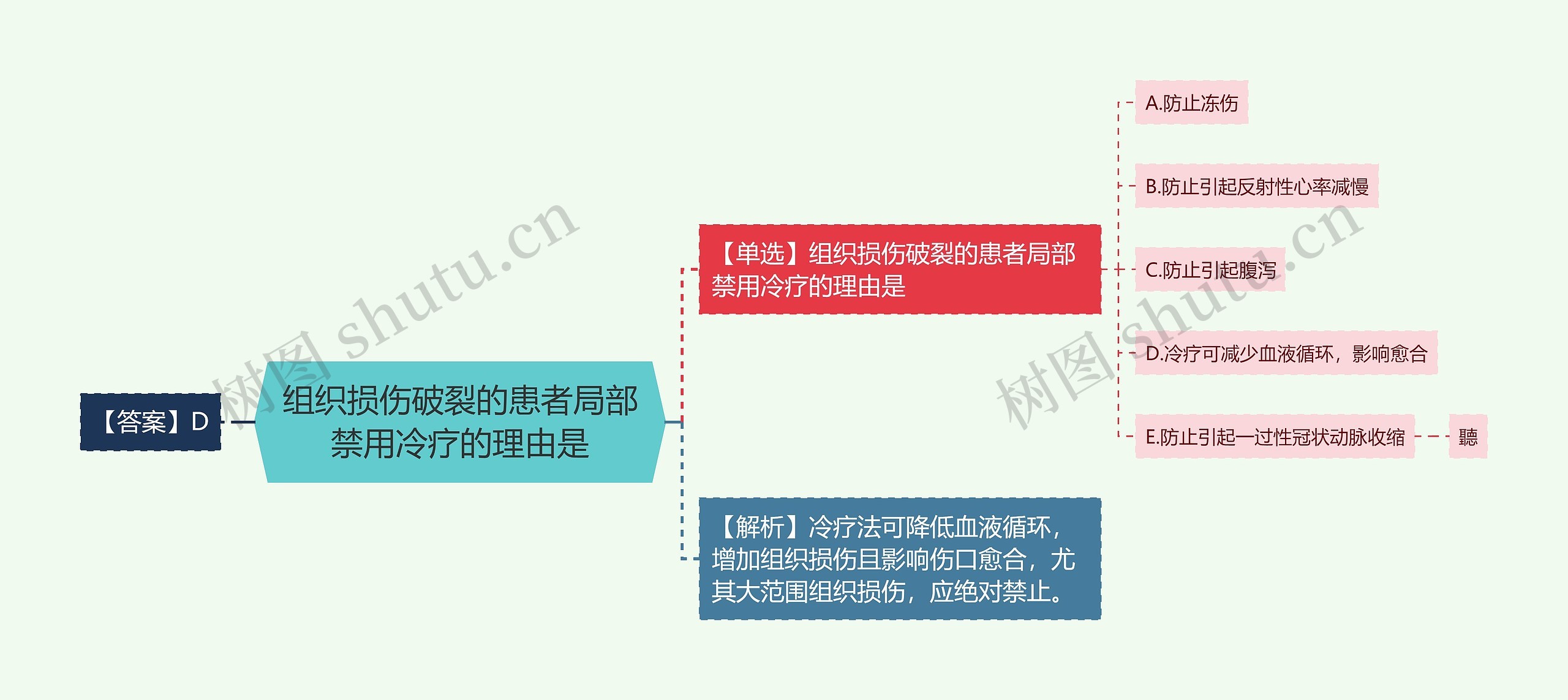 组织损伤破裂的患者局部禁用冷疗的理由是