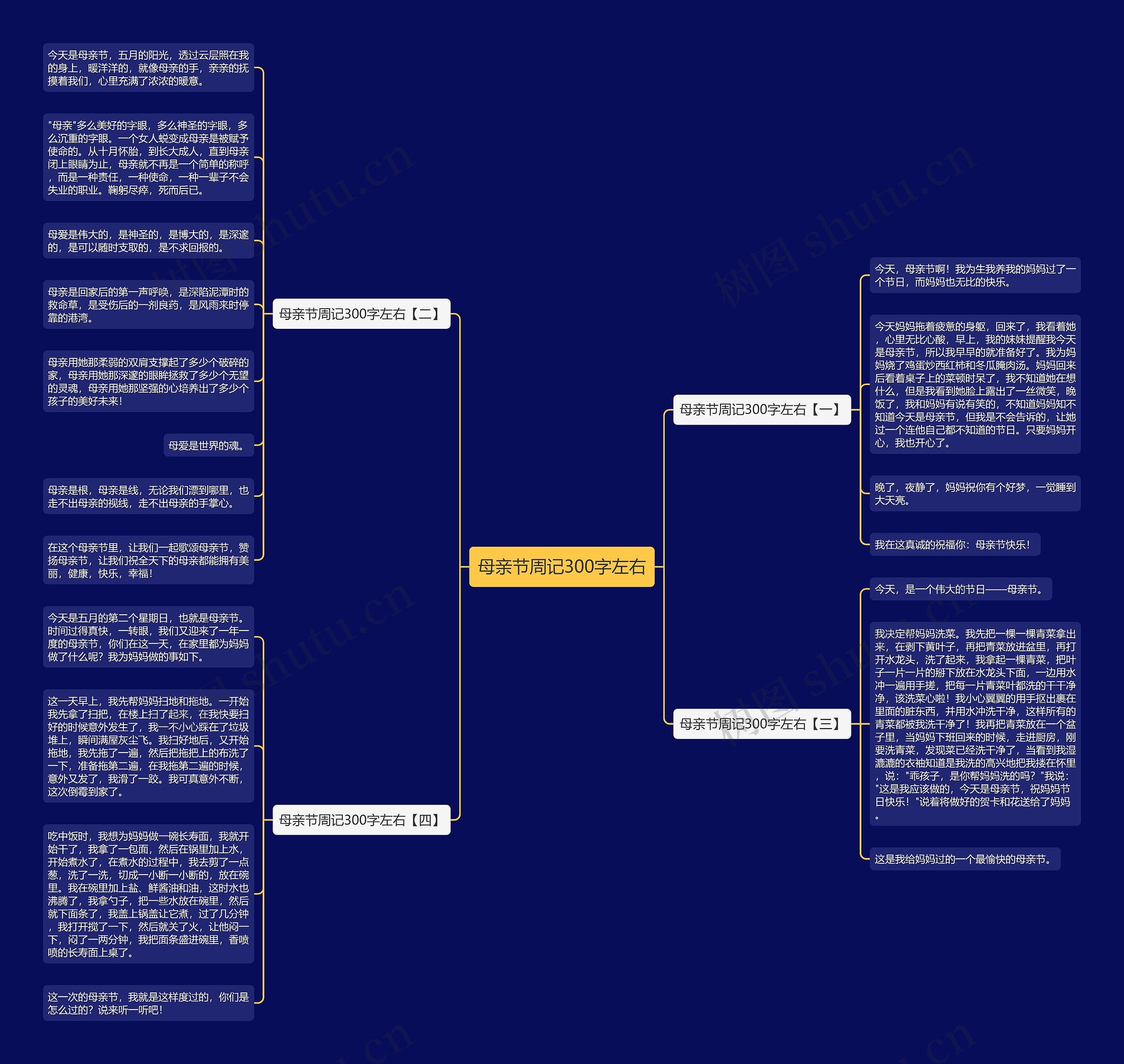 母亲节周记300字左右思维导图