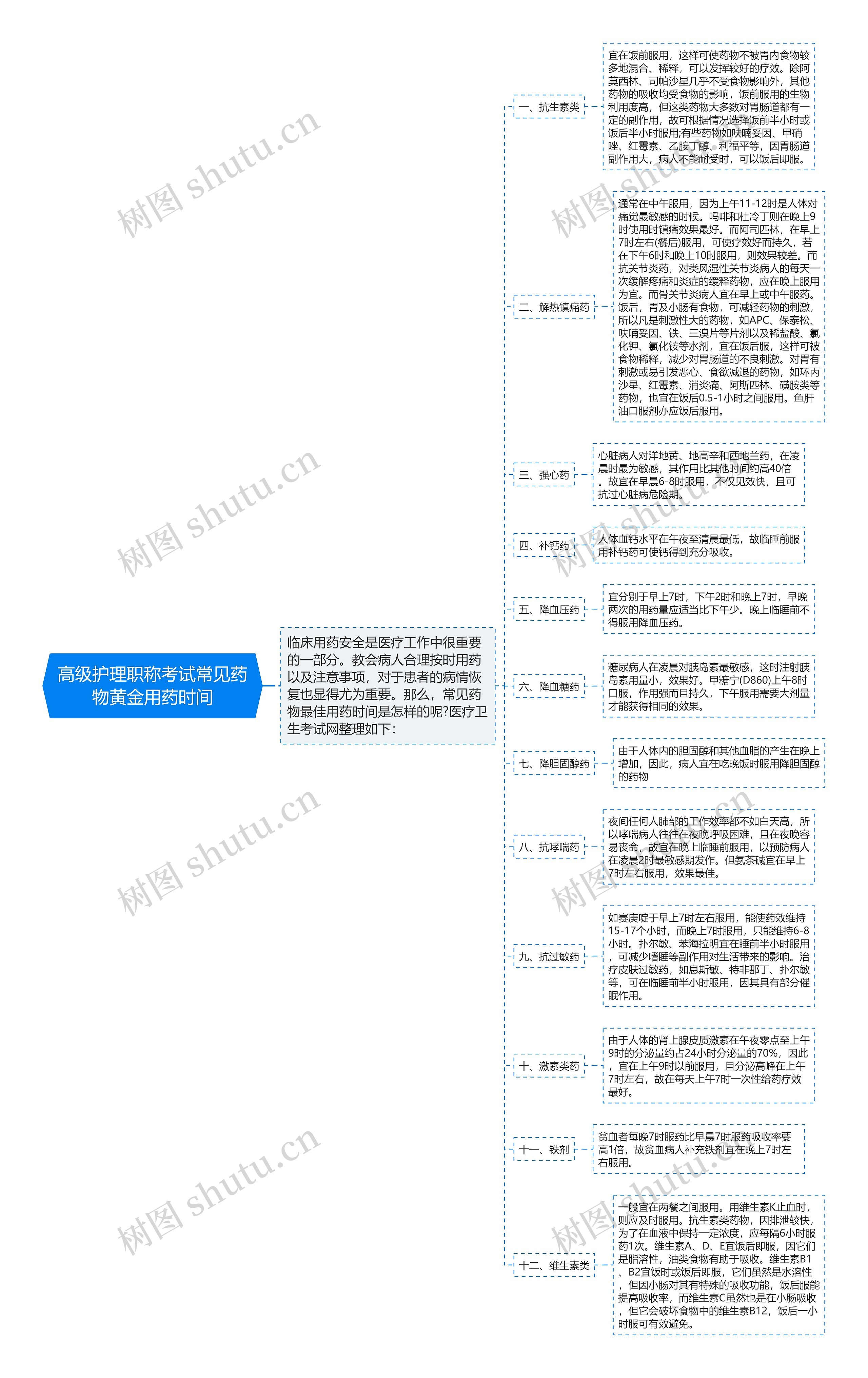 高级护理职称考试常见药物黄金用药时间思维导图