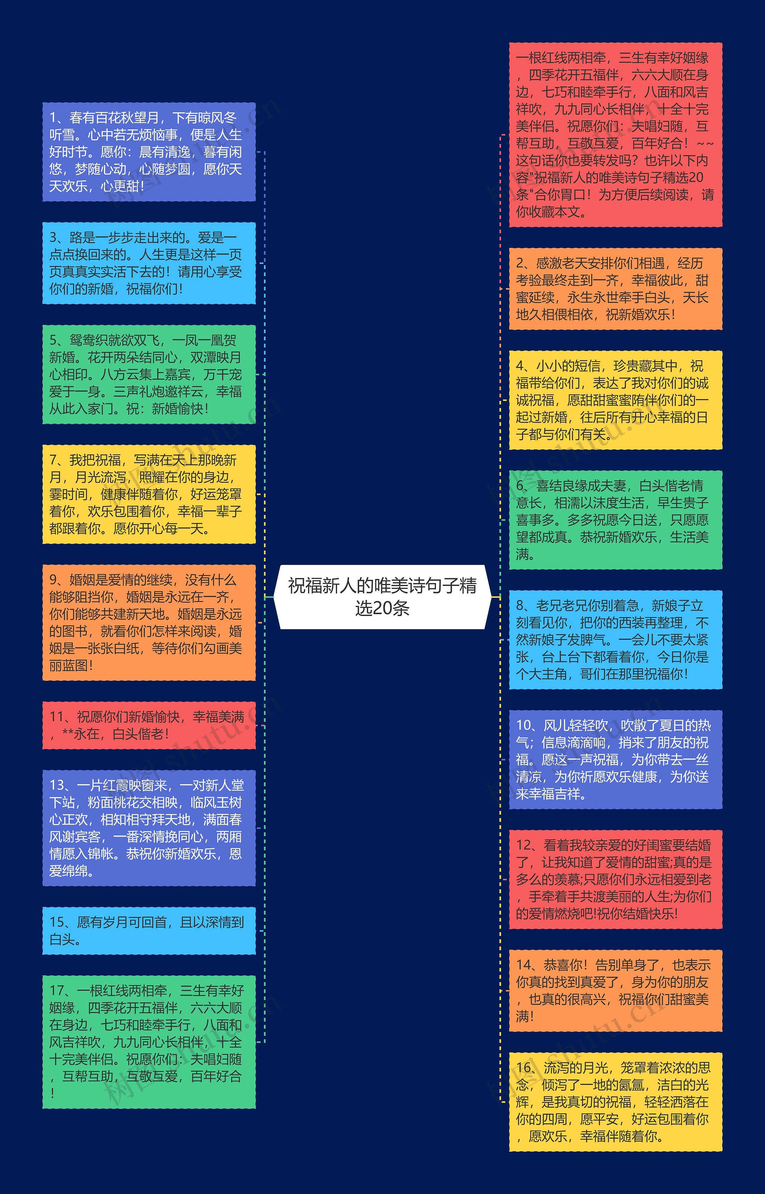 祝福新人的唯美诗句子精选20条