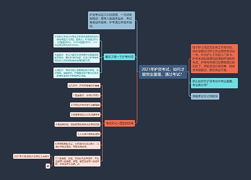 2021年护资考试，如何才能突出重围，通过考试？