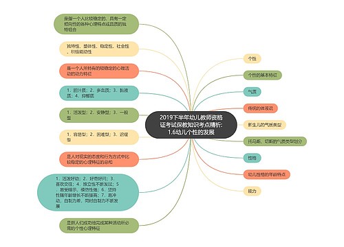 2019下半年幼儿教师资格证考试保教知识考点精析:1.6幼儿个性的发展