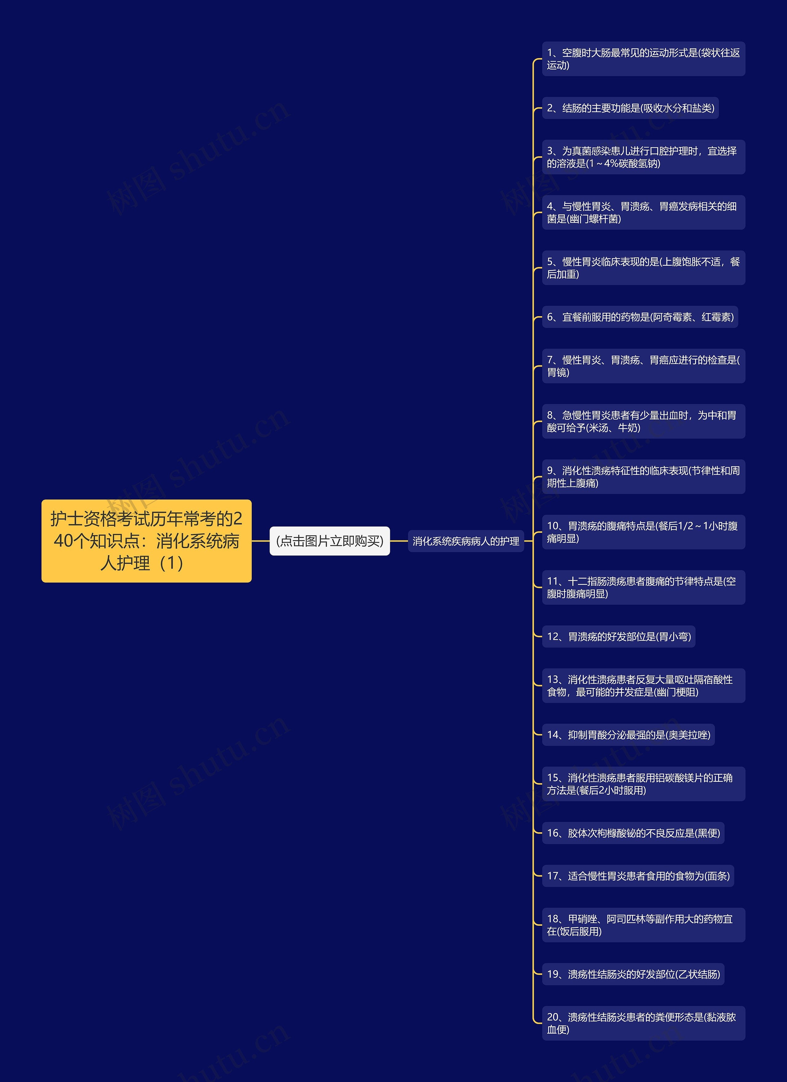 护士资格考试历年常考的240个知识点:消化系统病人护理(1) 护士资格考试历年常考的240个知识点:消化系统病人护理(1)