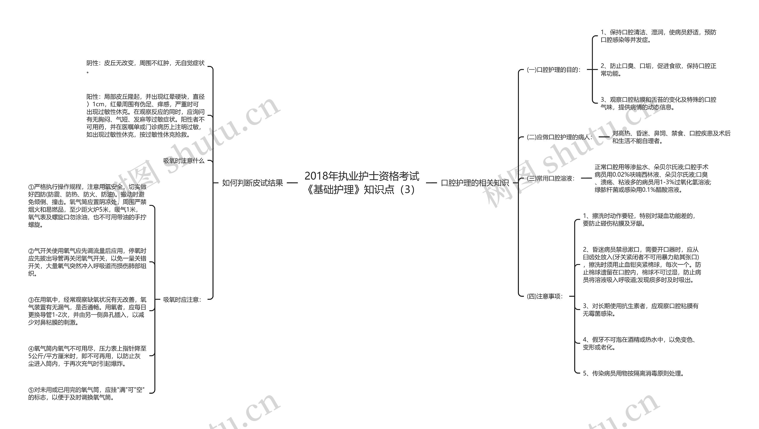 2018年执业护士资格考试《基础护理》知识点（3）思维导图