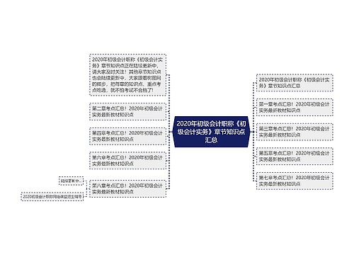 2020年初级会计职称《初级会计实务》章节知识点汇总