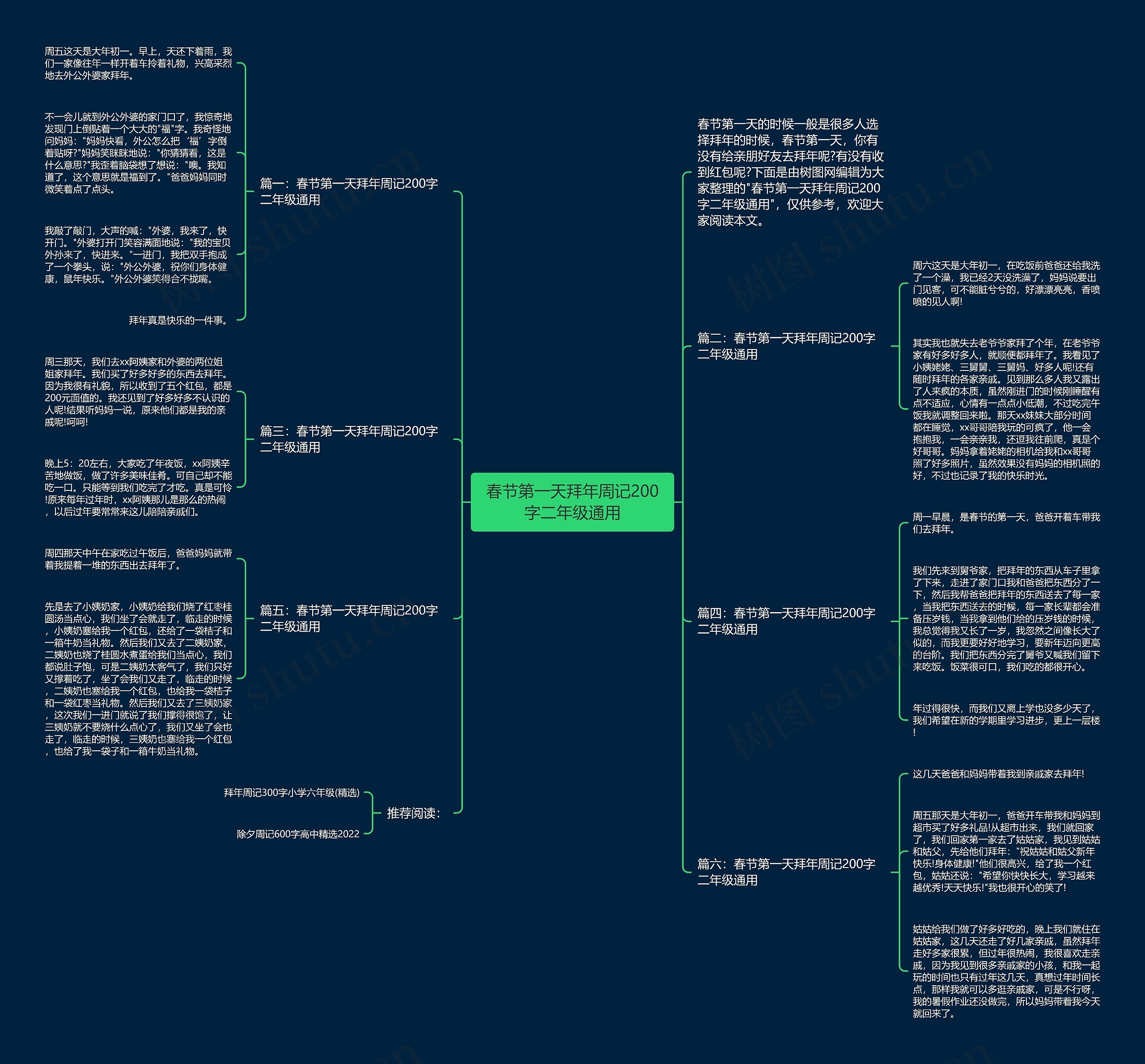春节第一天拜年周记200字二年级通用思维导图