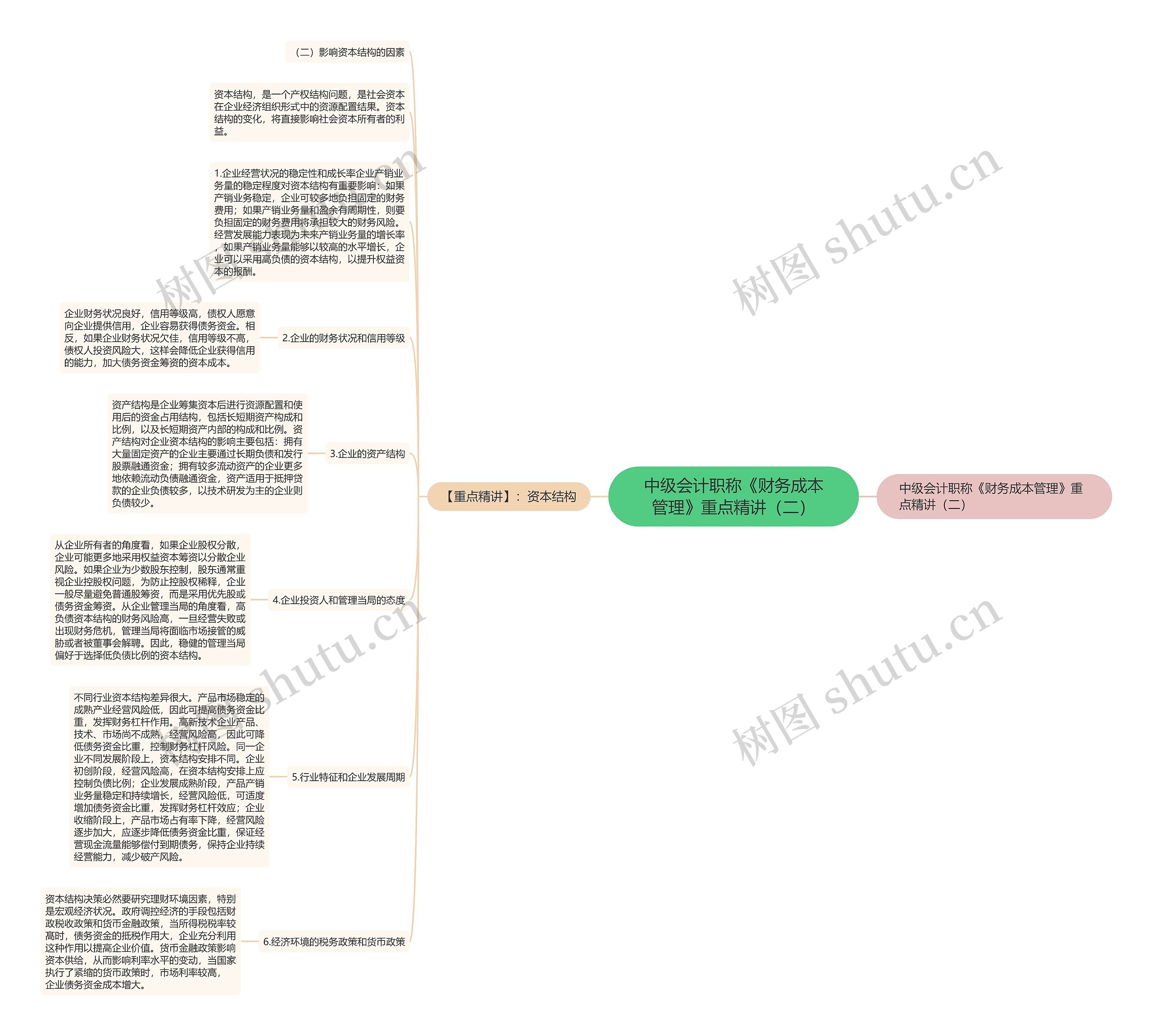 中级会计职称《财务成本管理》重点精讲(二) 中级会计职称《财务成本管理》重点精讲(二)