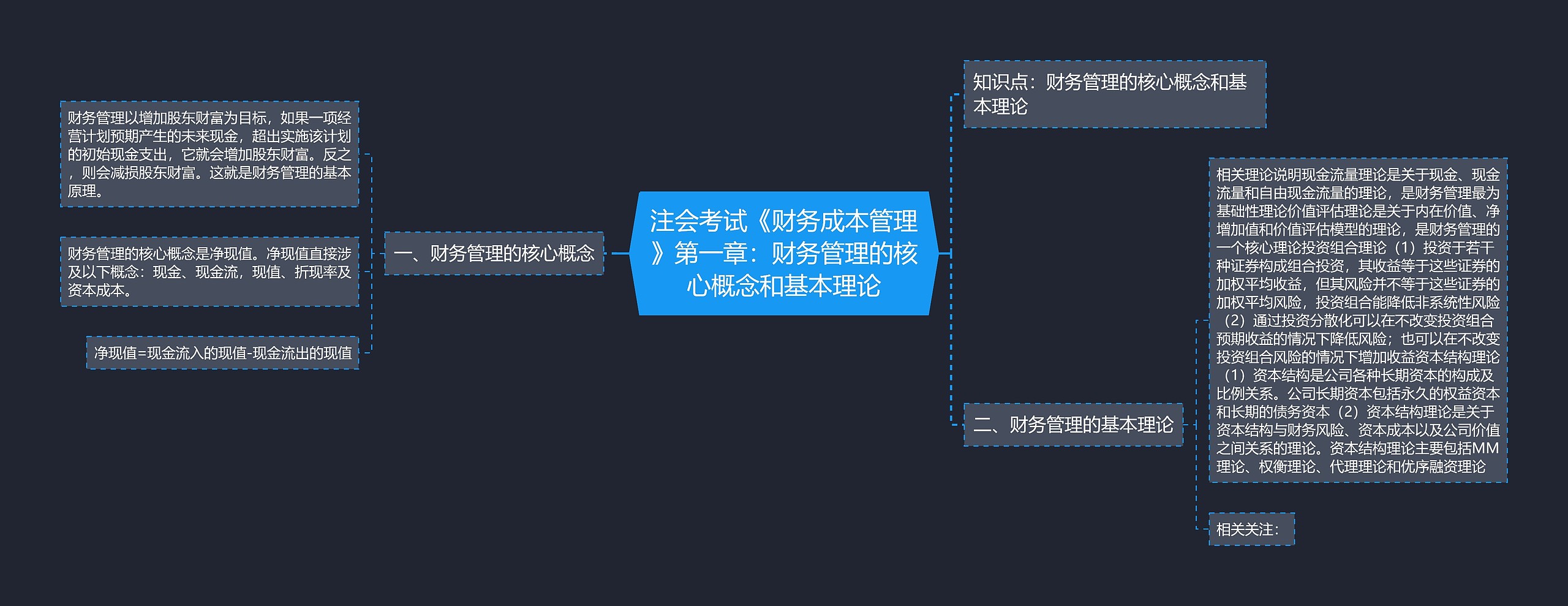 注会考试《财务成本管理》第一章：财务管理的核心概念和基本理论