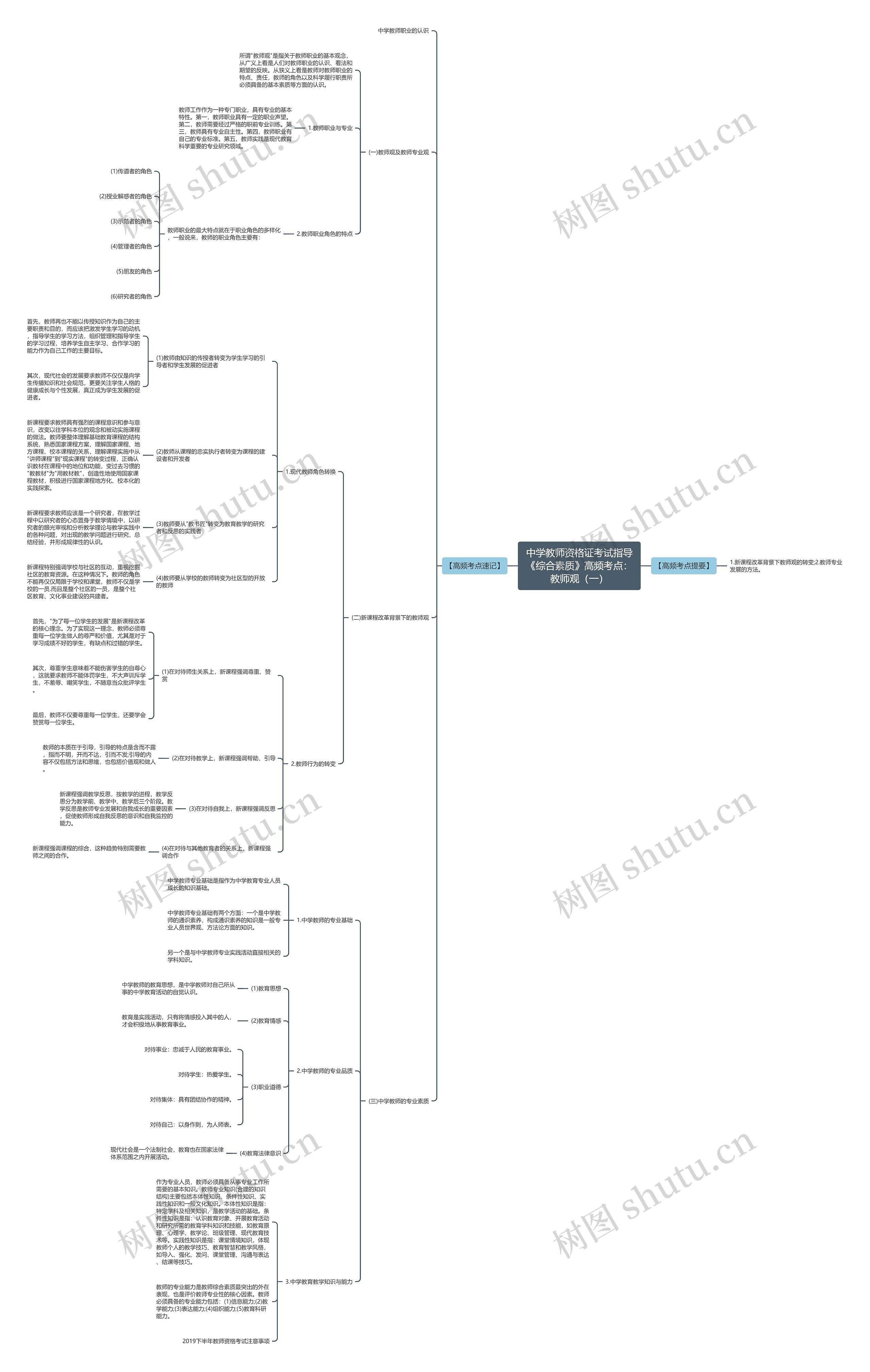 中学教师资格证考试指导《综合素质》高频考点:教师观(一) 中学教师资格证考试指导《综合素质》高频考点:教师观(一)