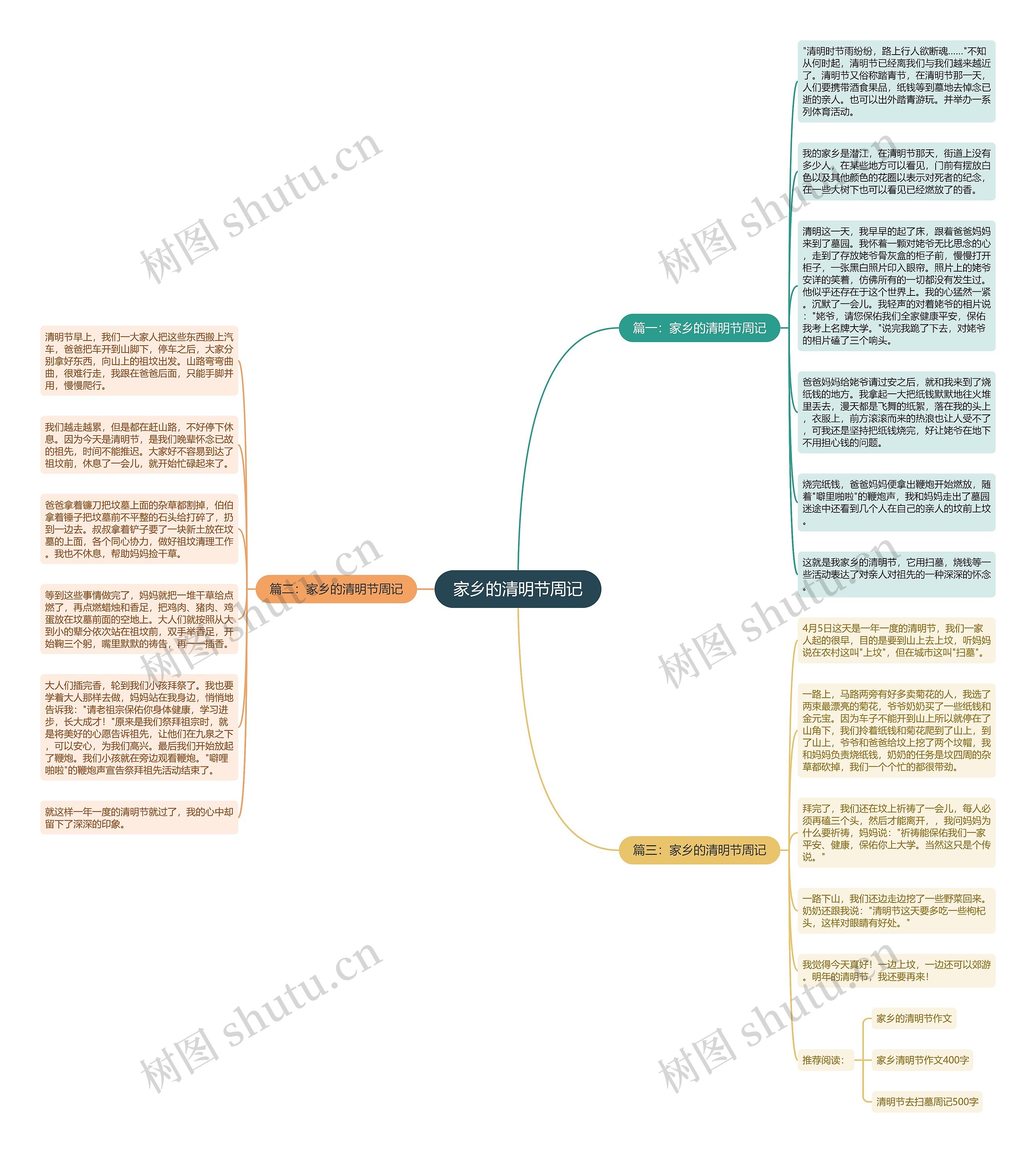 家乡的清明节周记思维导图