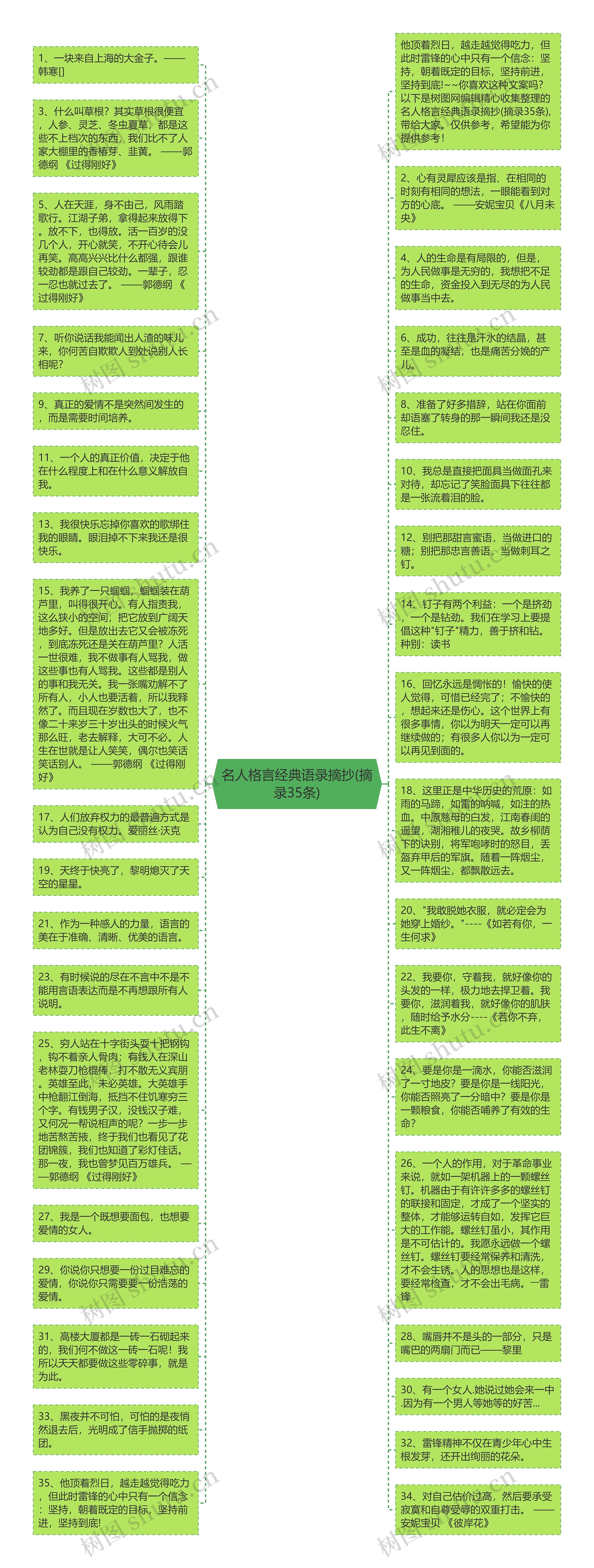 名人格言经典语录摘抄(摘录35条)思维导图