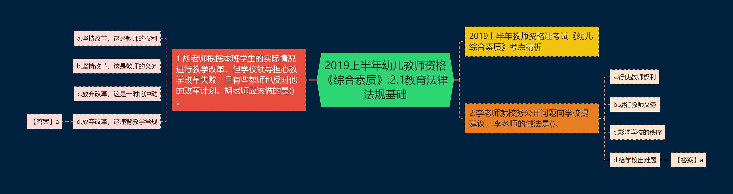 2019上半年幼儿教师资格《综合素质》:2.1教育法律法规基础