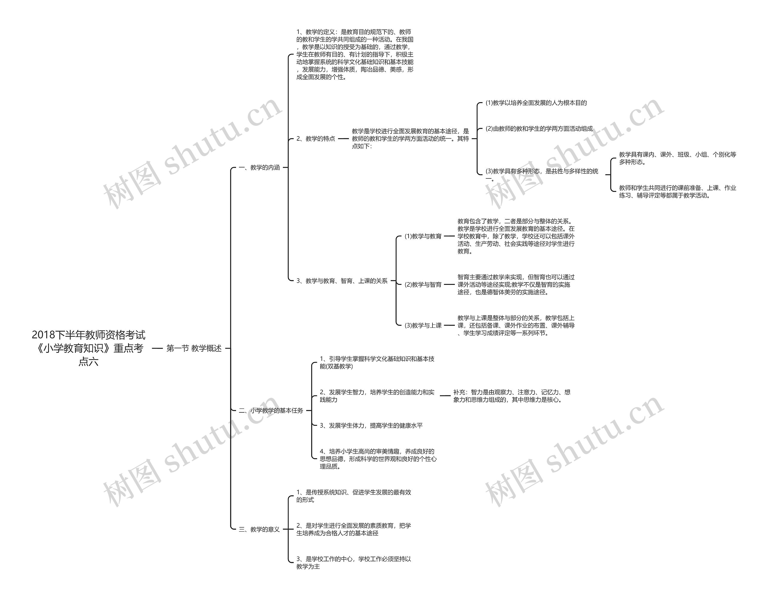 2018下半年教师资格考试《小学教育知识》重点考点六思维导图