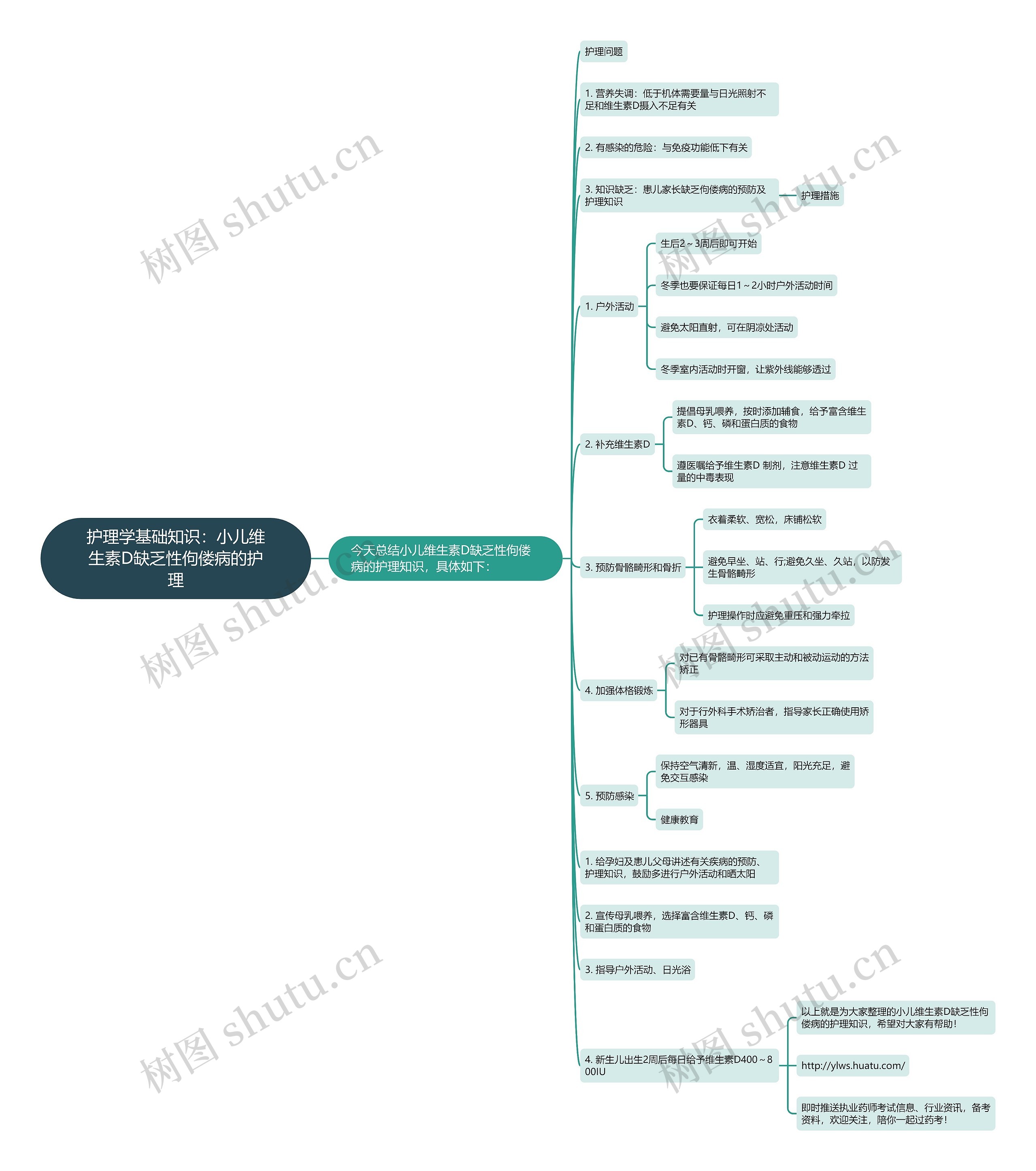 护理学基础知识：小儿维生素D缺乏性佝偻病的护理思维导图