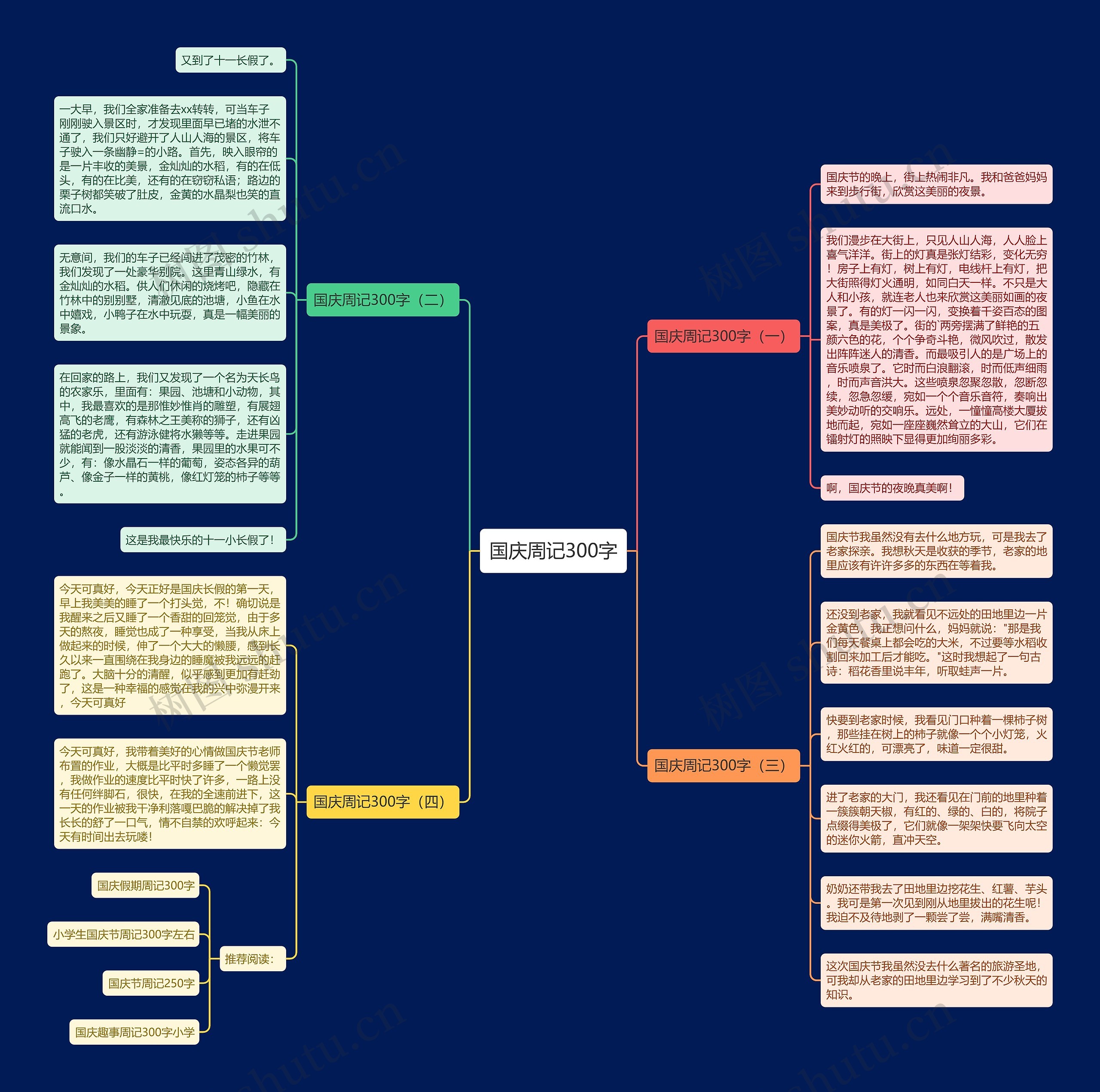 国庆周记300字思维导图