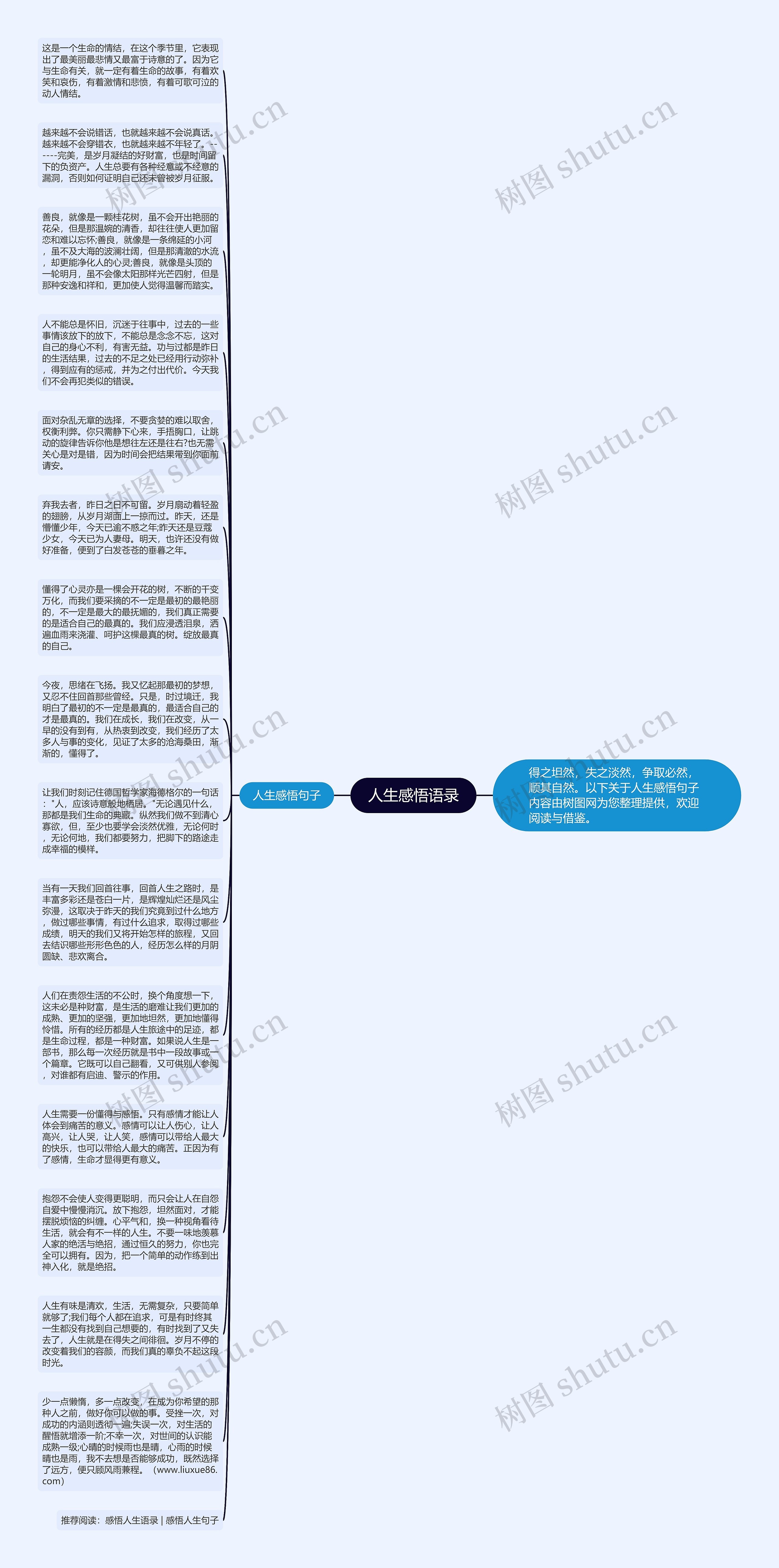 人生感悟语录思维导图